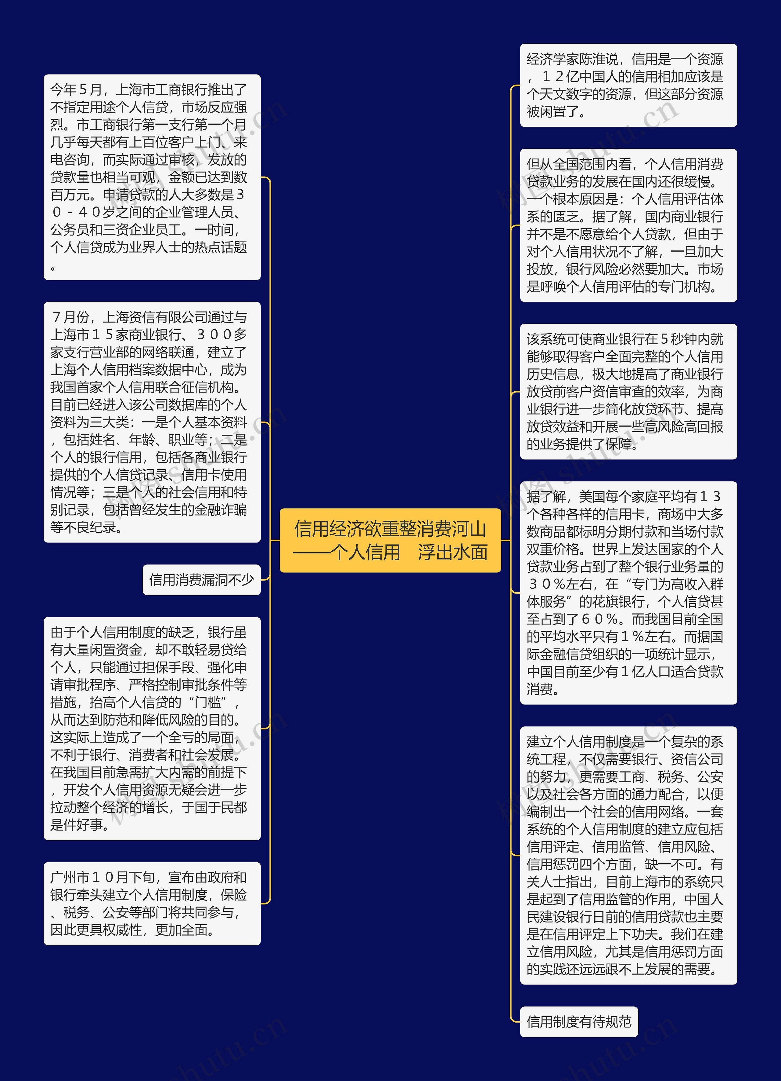 信用经济欲重整消费河山——个人信用　浮出水面