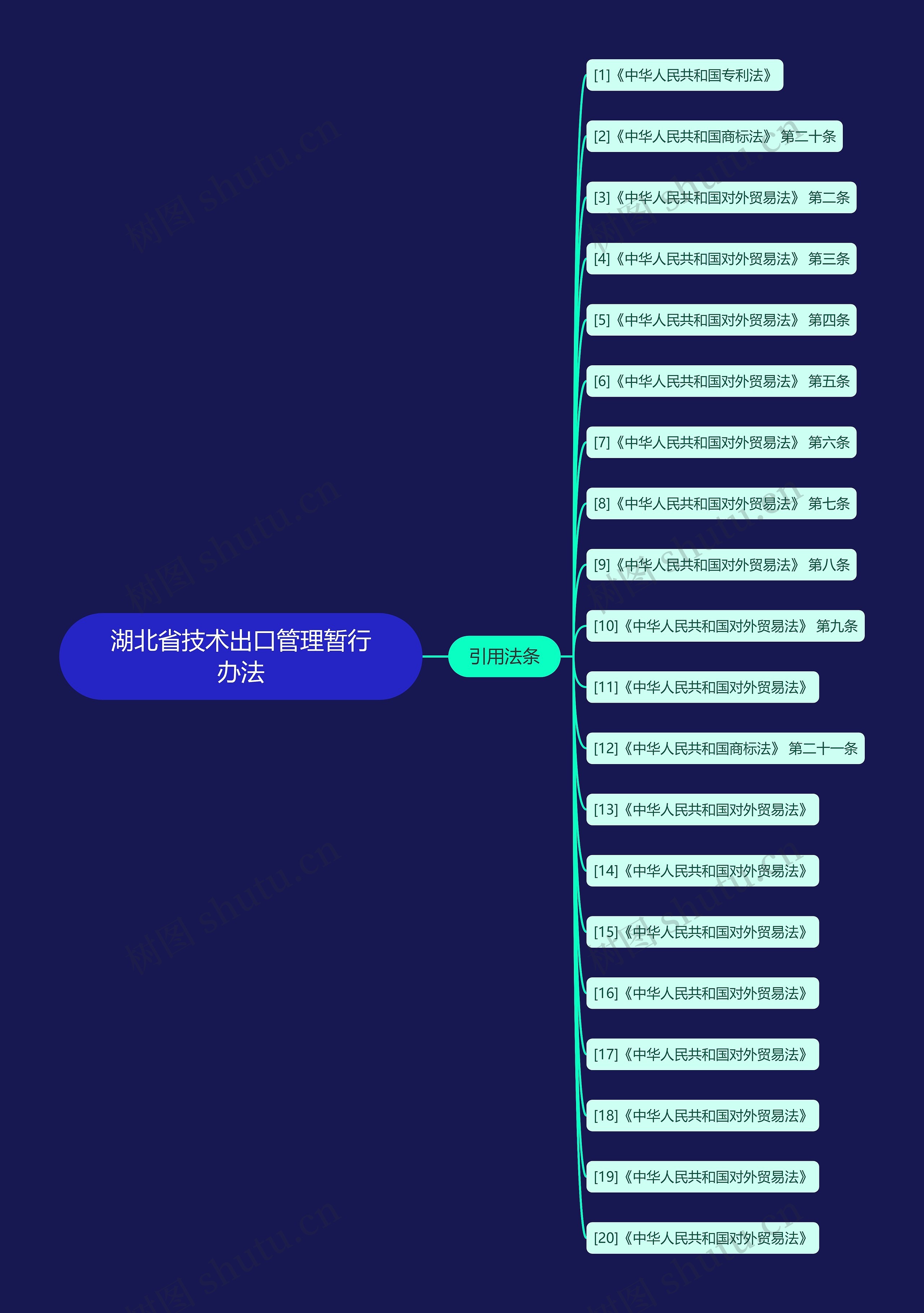 湖北省技术出口管理暂行办法 湖北省技术出口管理暂行办法