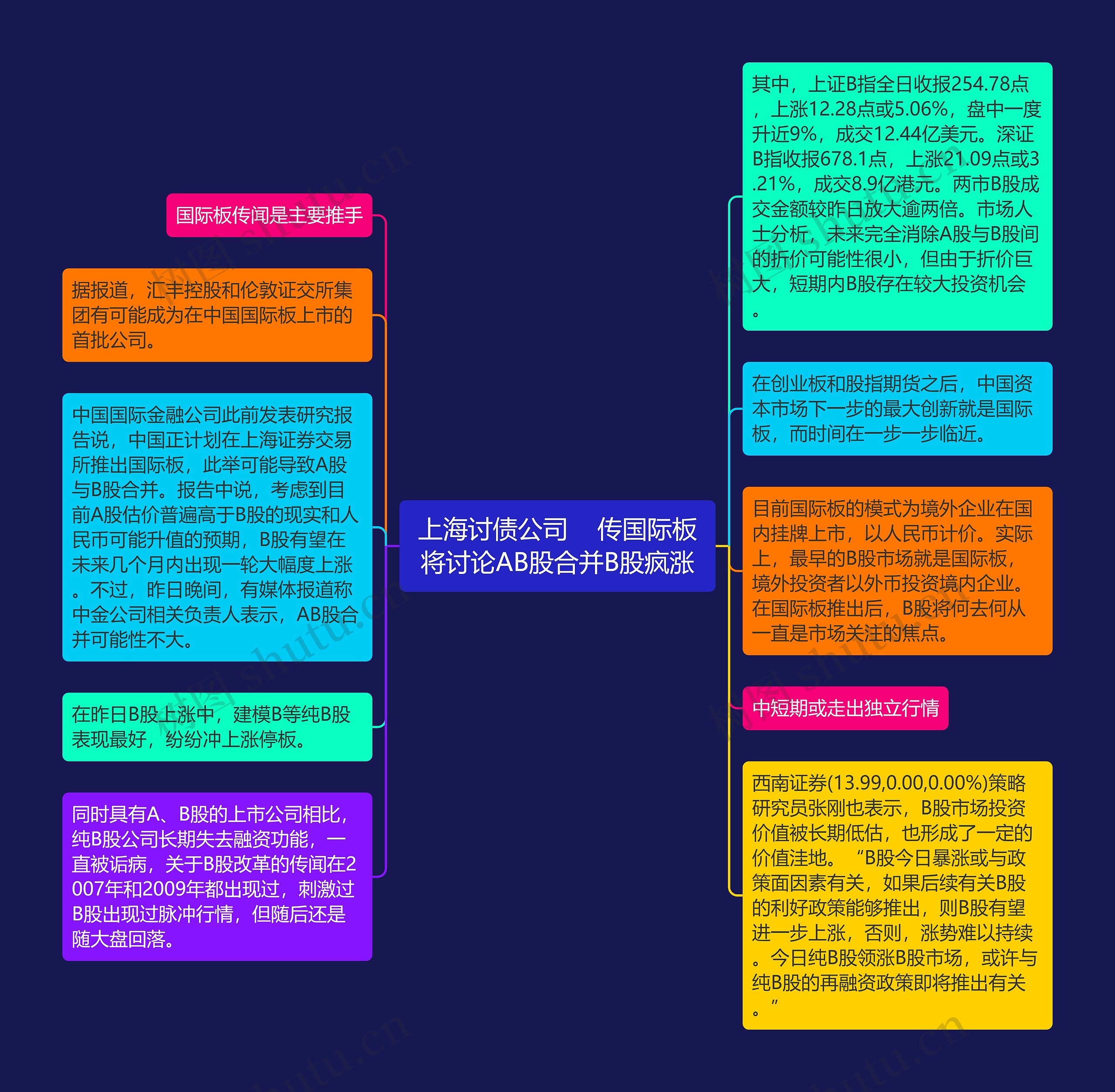 上海讨债公司    传国际板将讨论AB股合并B股疯涨