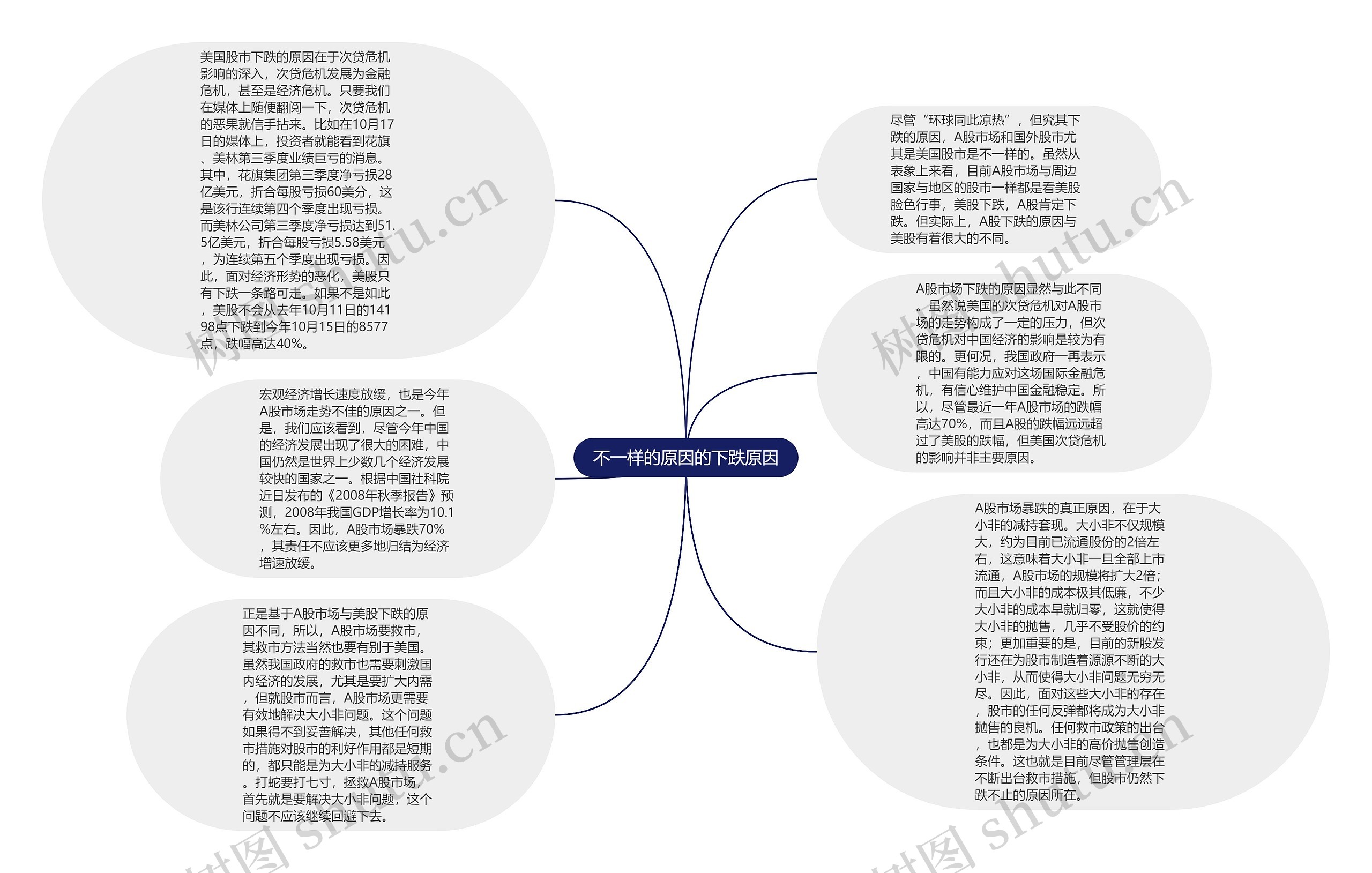 不一样的原因的下跌原因