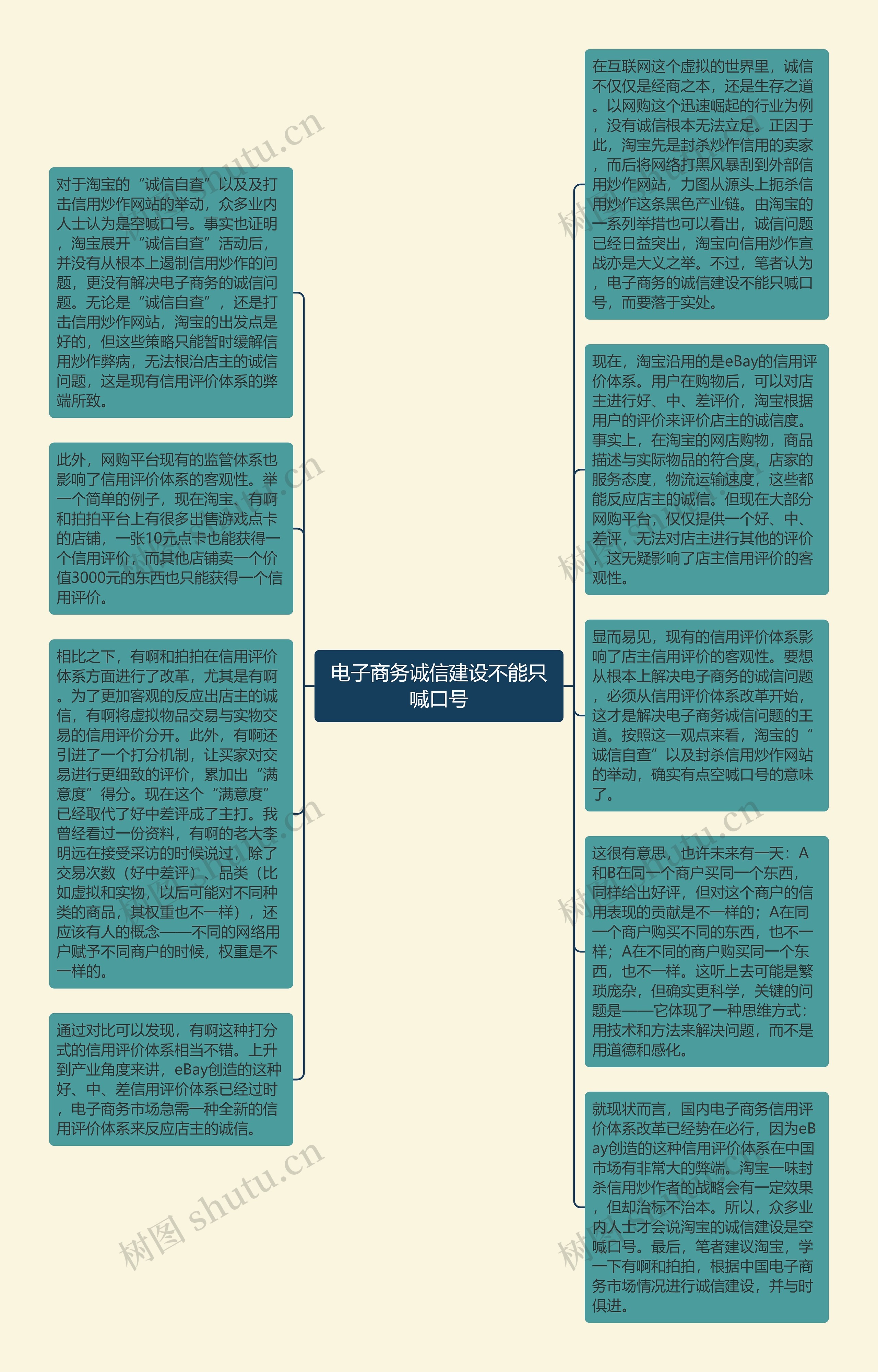 电子商务诚信建设不能只喊口号