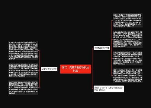 浙江：完善专利行政执法机制