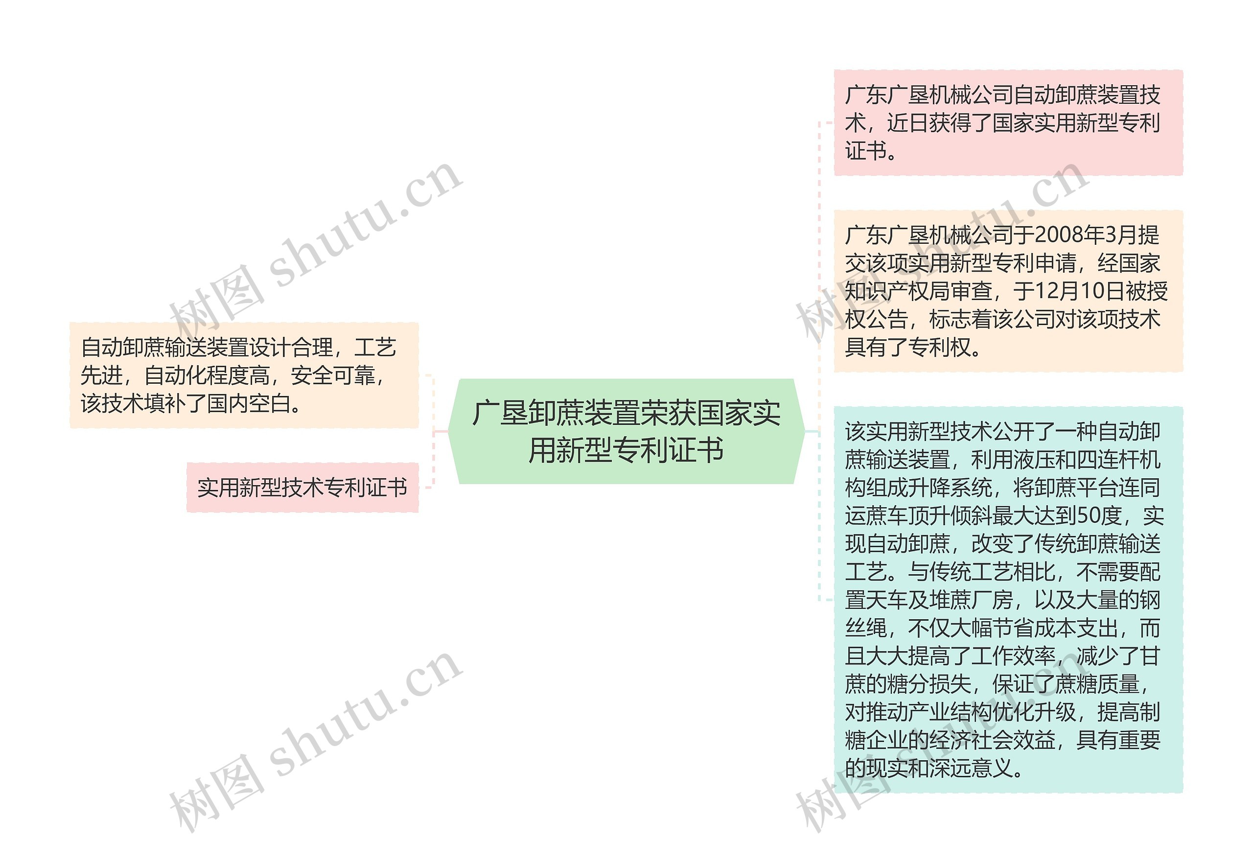 广垦卸蔗装置荣获国家实用新型专利证书