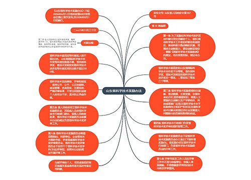 山东省科学技术奖励办法