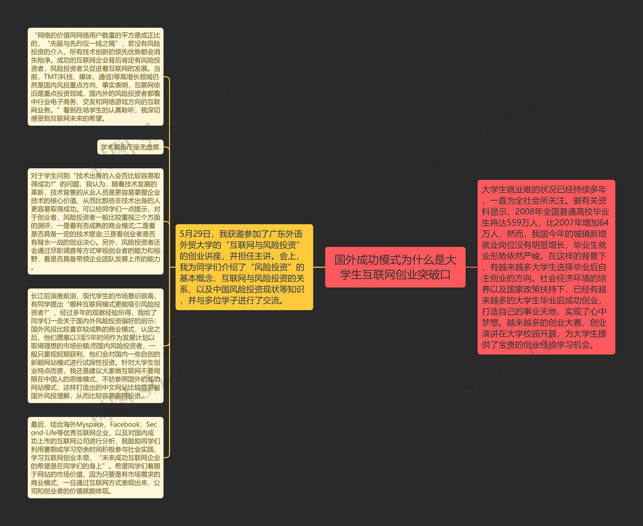 国外成功模式为什么是大学生互联网创业突破口思维导图