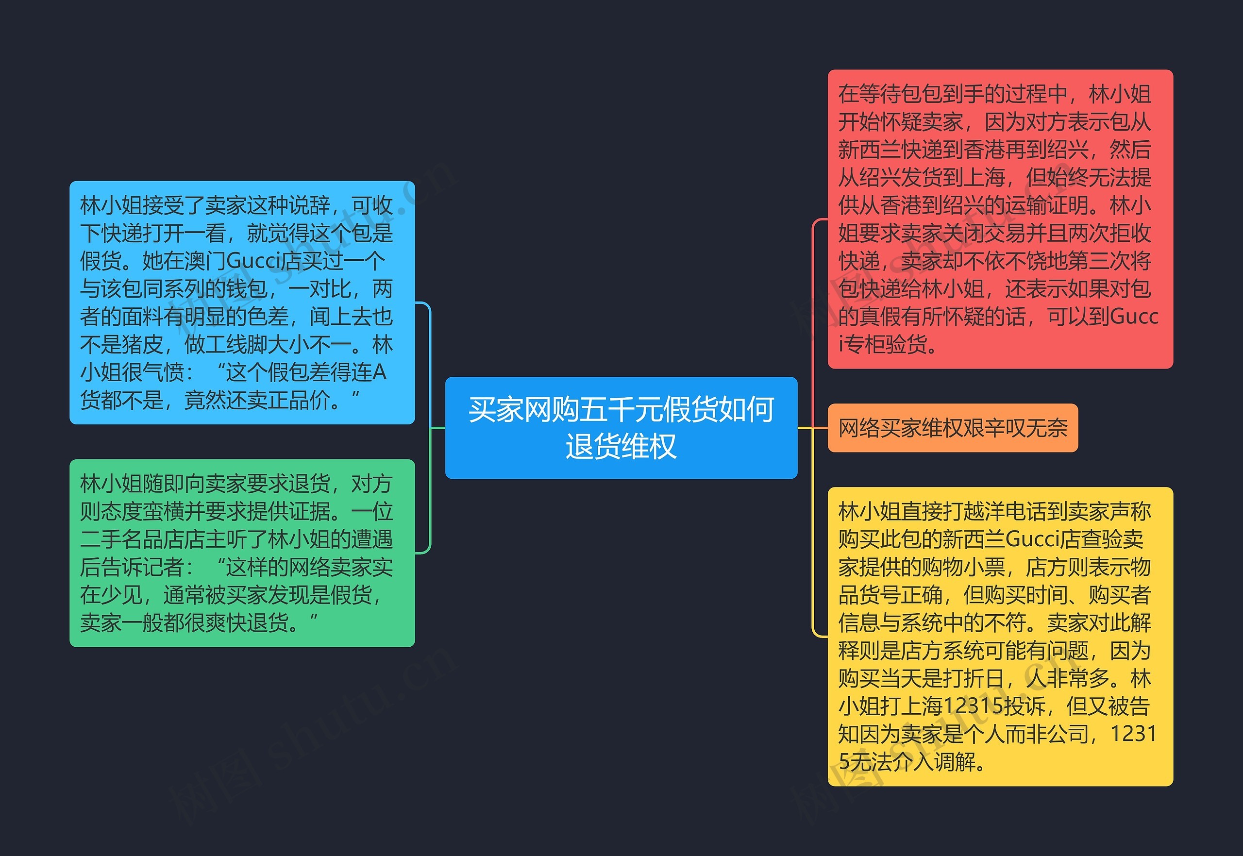 买家网购五千元假货如何退货维权 买家网购五千元假货如何退货维权