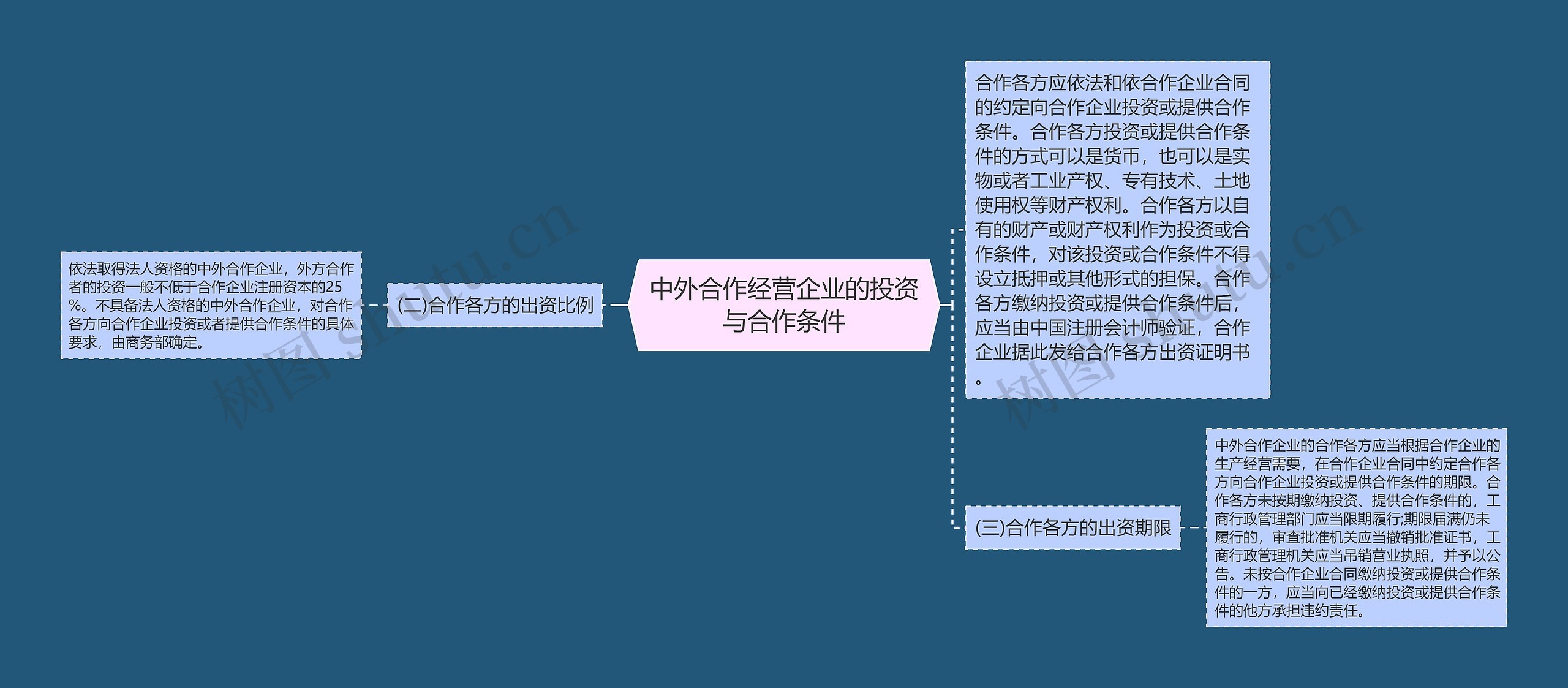 中外合作经营企业的投资与合作条件