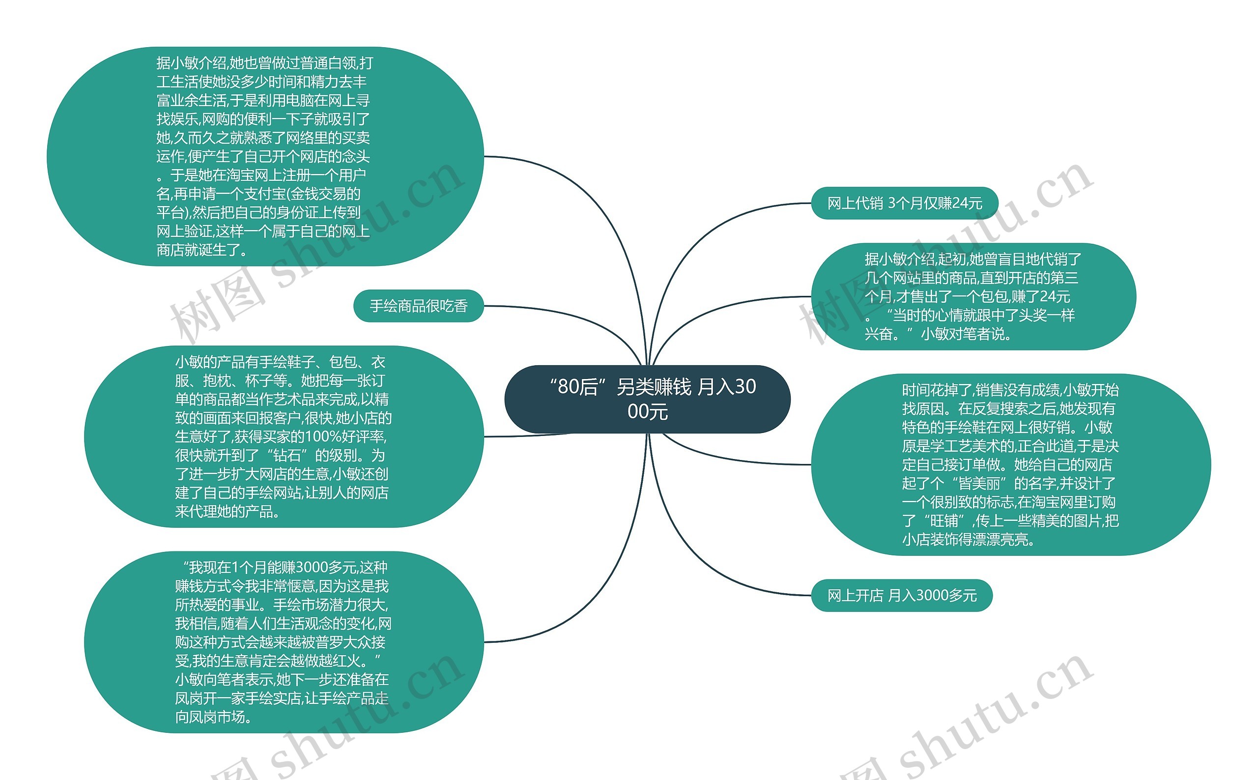 “80后”另类赚钱 月入3000元 “80后”另类赚钱 月入3000元