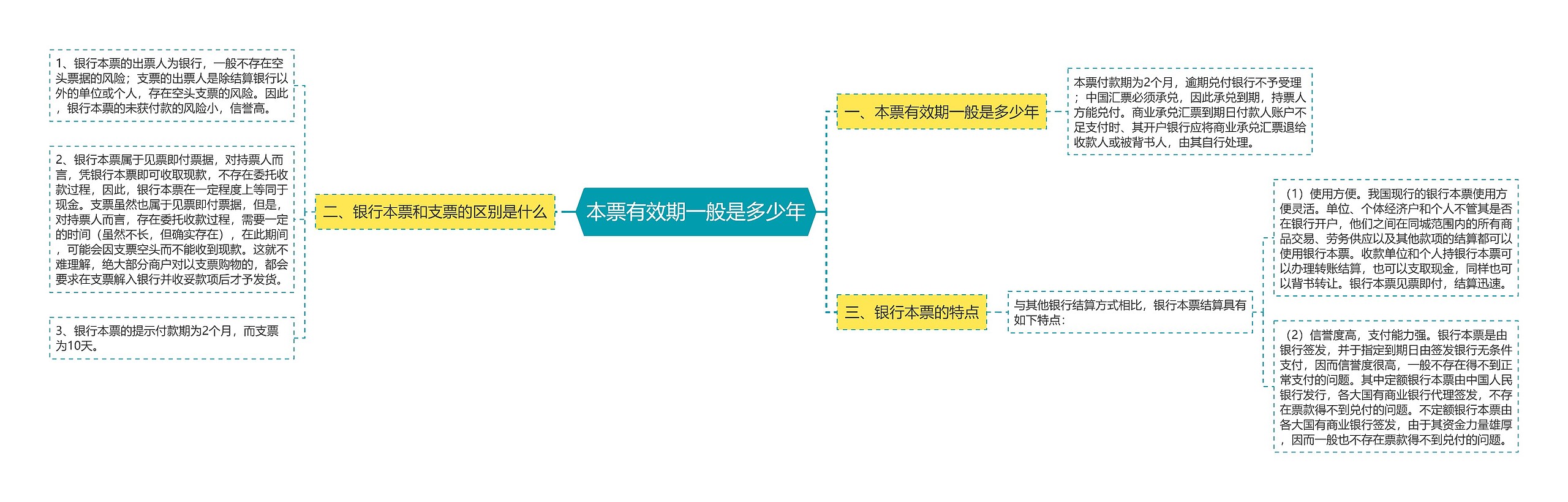 本票有效期一般是多少年思维导图