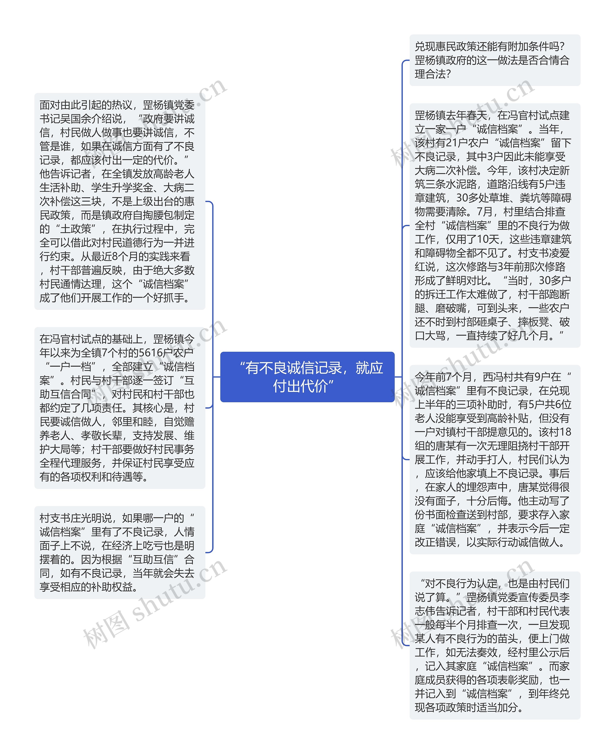 “有不良诚信记录，就应付出代价”思维导图