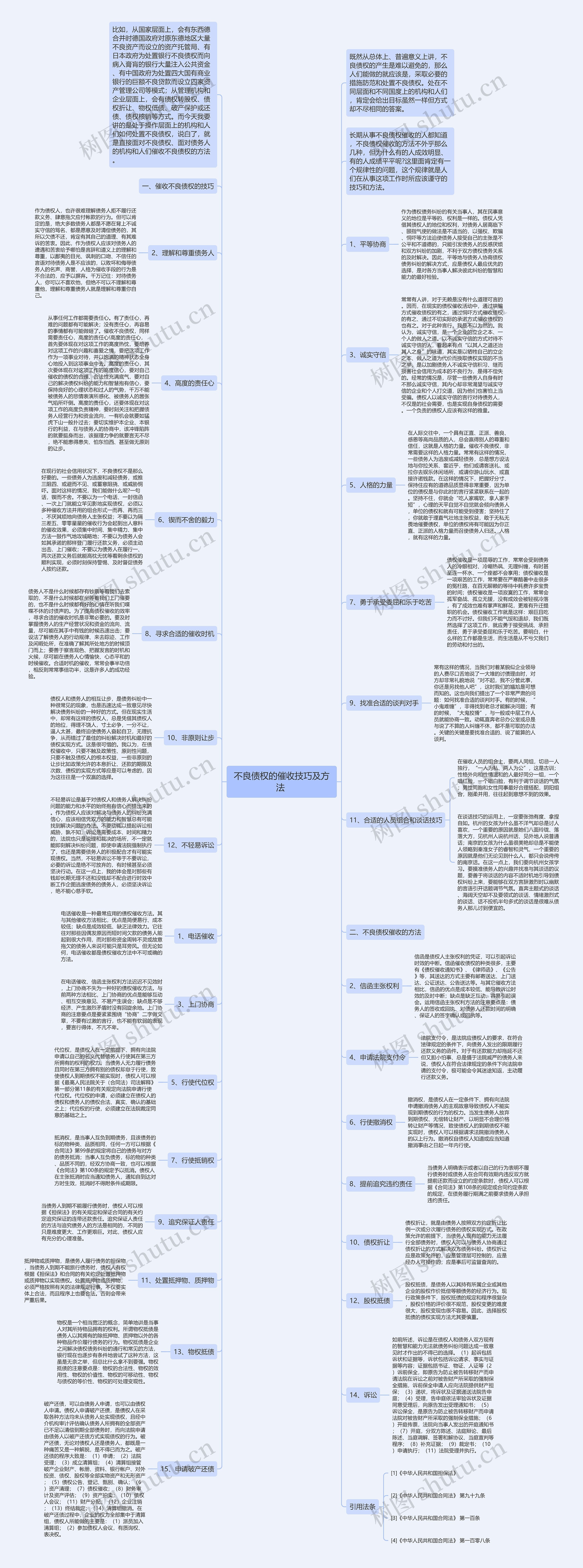 不良债权的催收技巧及方法 不良债权的催收技巧及方法