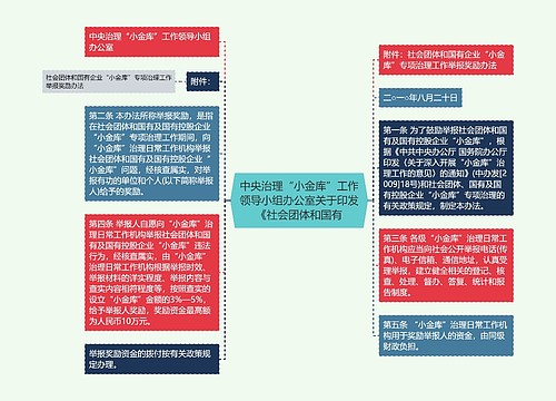 中央治理“小金库”工作领导小组办公室关于印发《社会团体和国有