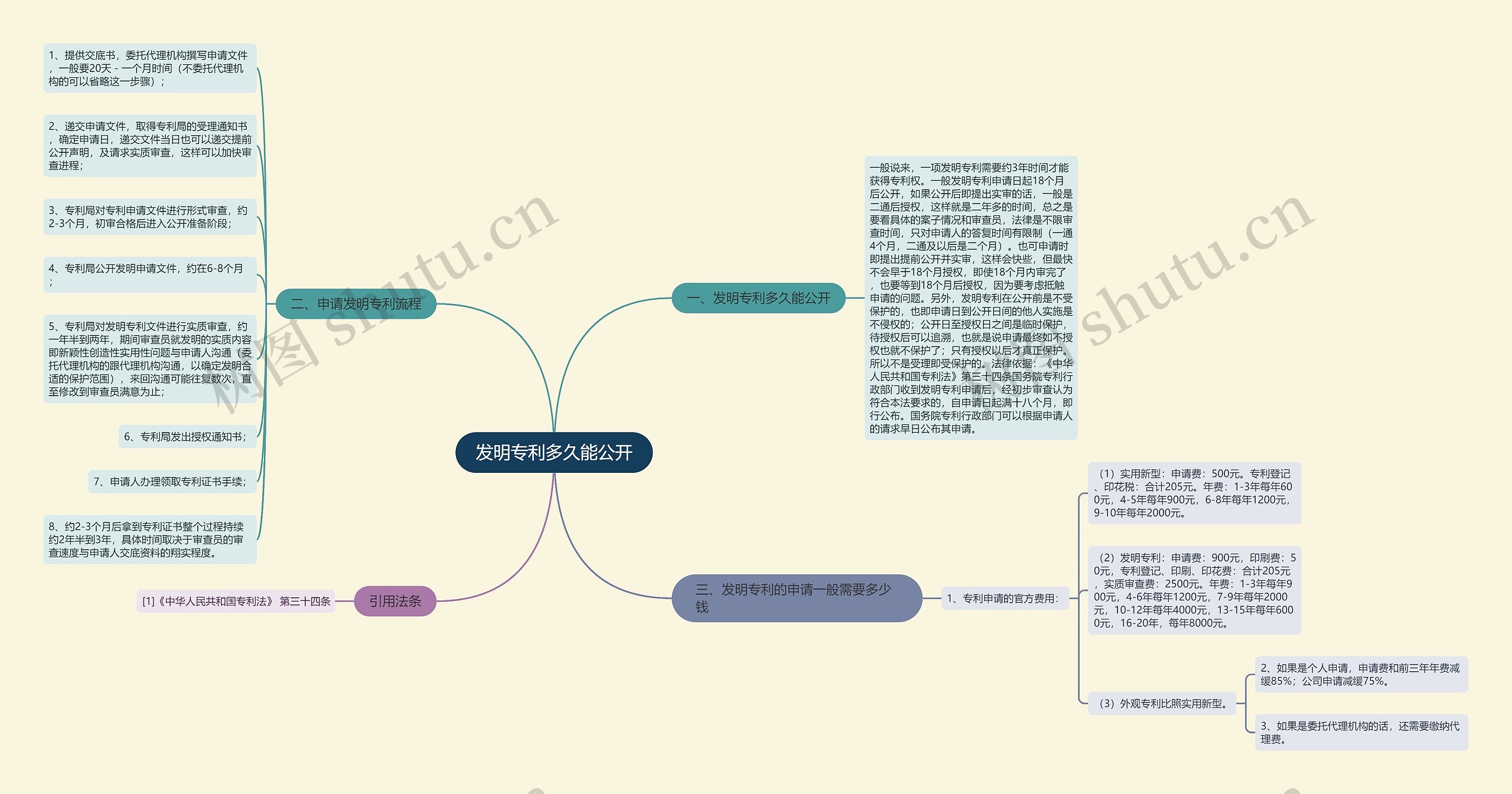 发明专利多久能公开