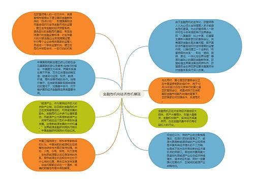 金融危机向经济危机蔓延