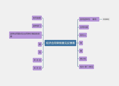 经济合同审核意见反馈表