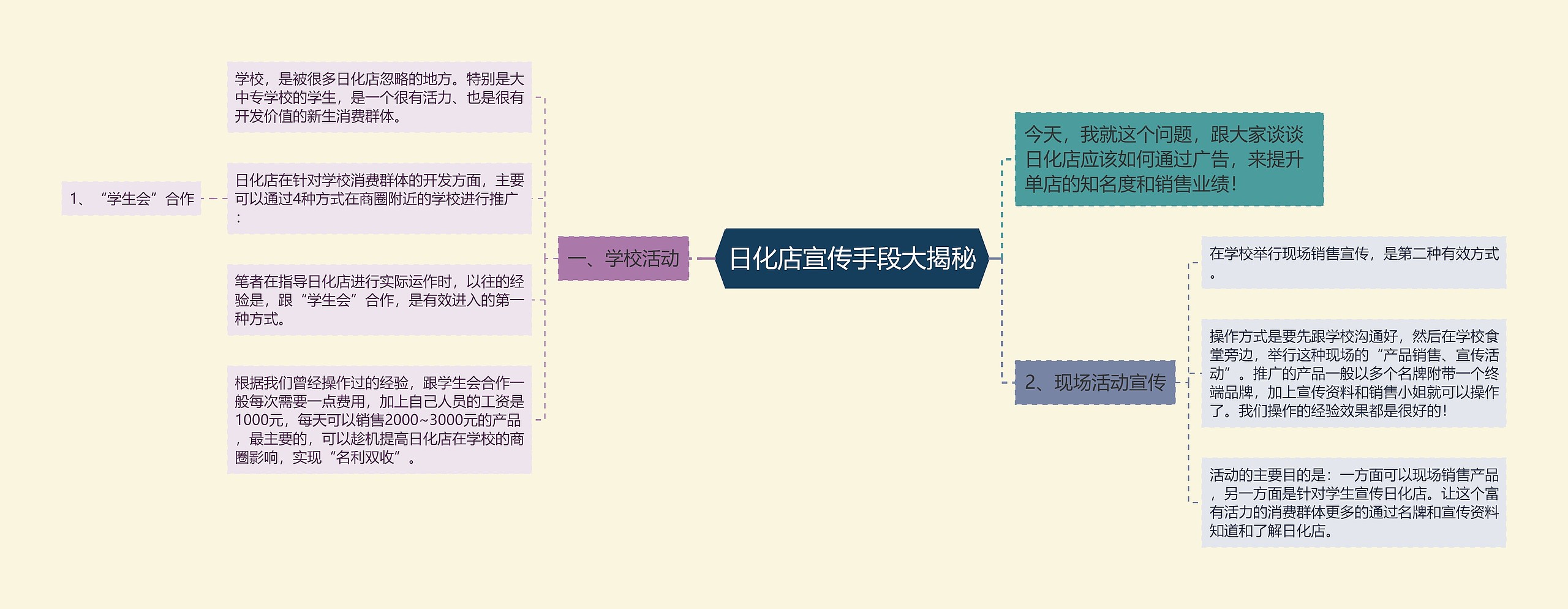 日化店宣传手段大揭秘