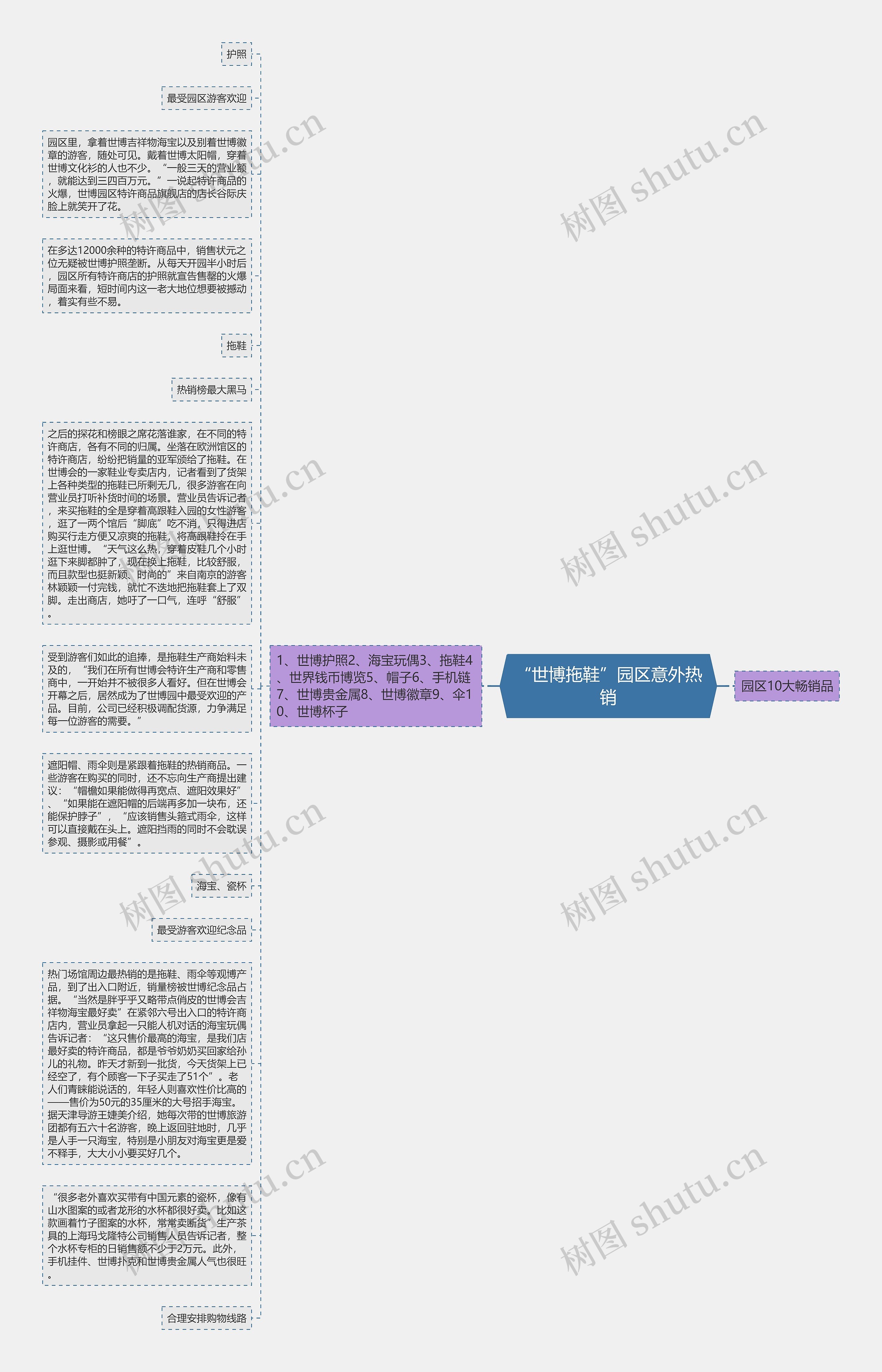 “世博拖鞋”园区意外热销