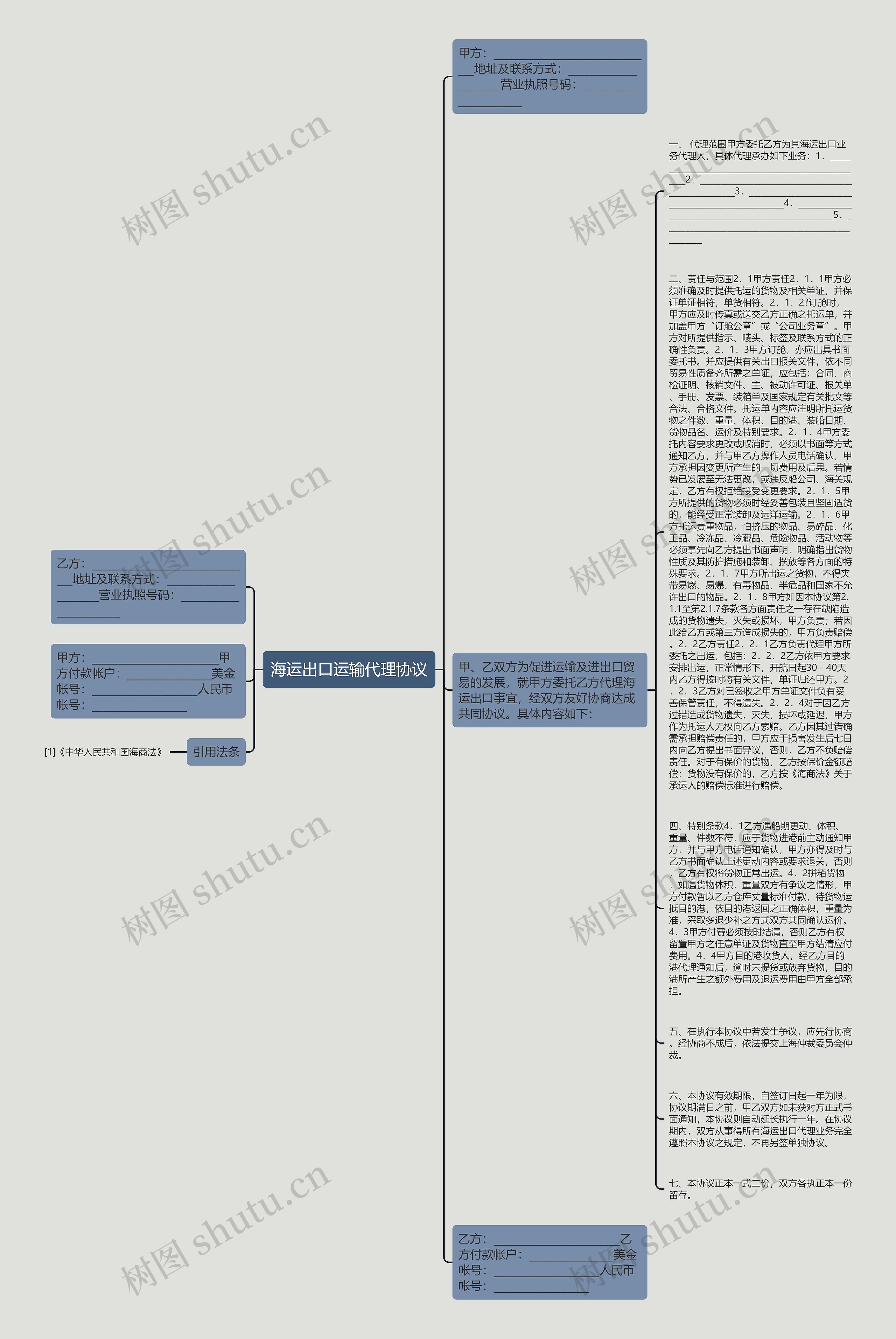 海运出口运输代理协议思维导图
