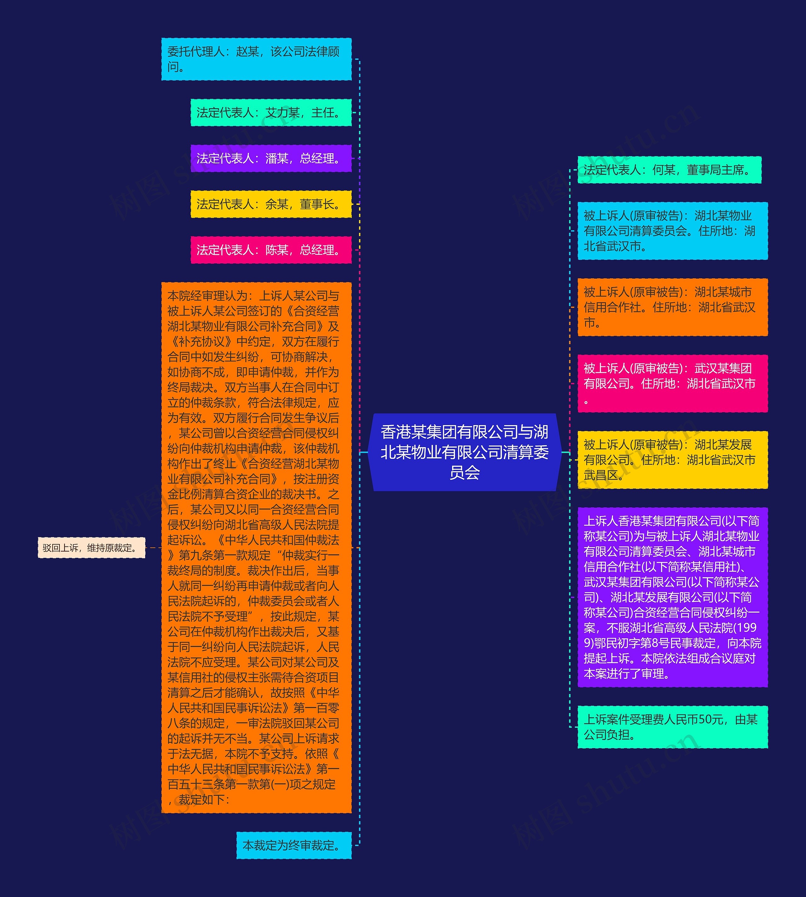 香港某集团有限公司与湖北某物业有限公司清算委员会思维导图