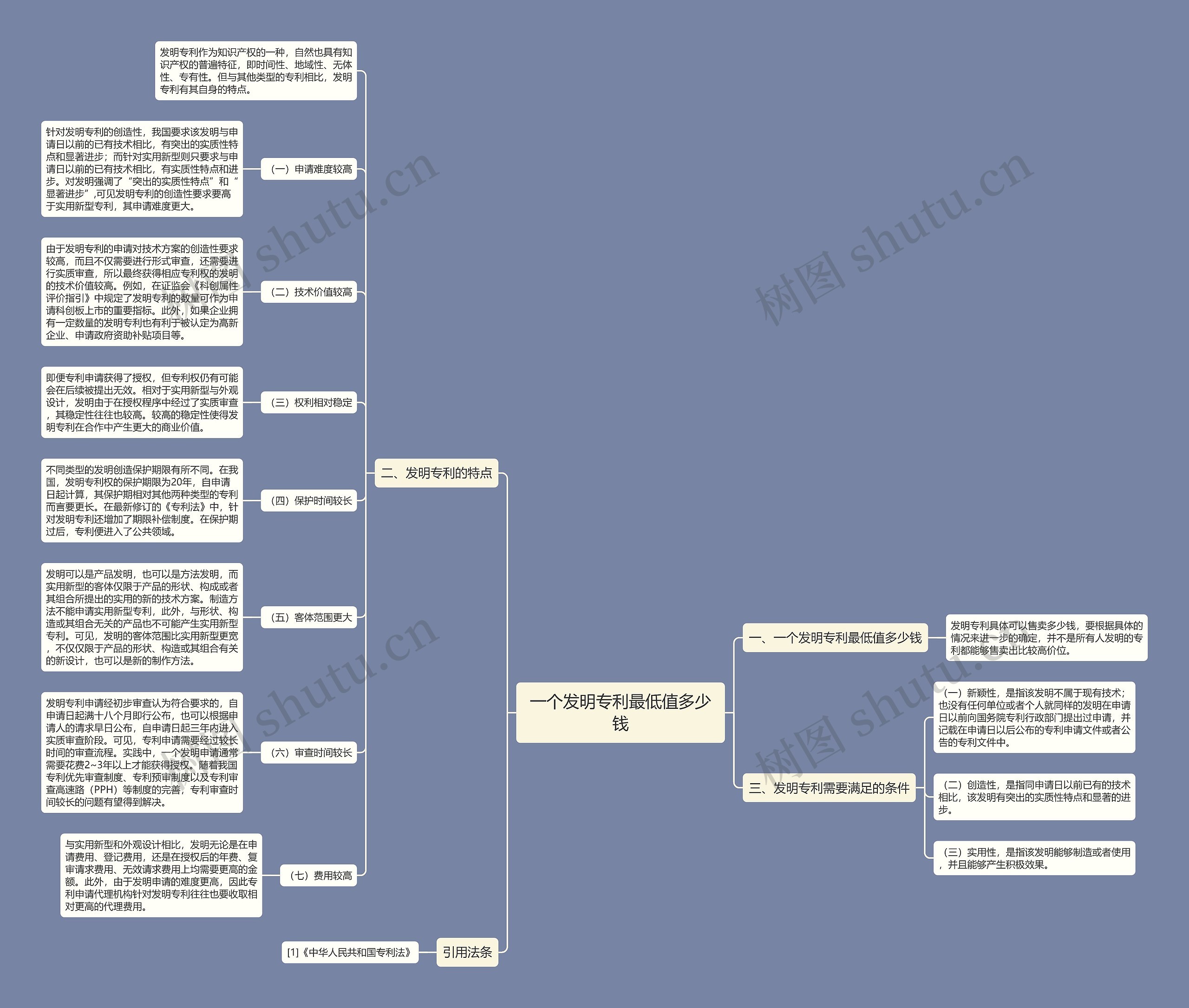 一个发明专利最低值多少钱思维导图