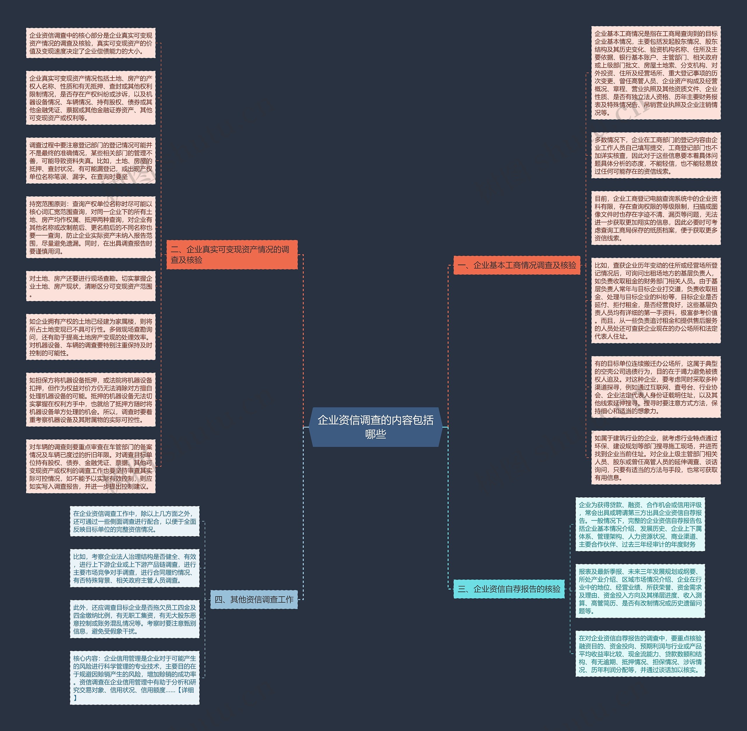 企业资信调查的内容包括哪些