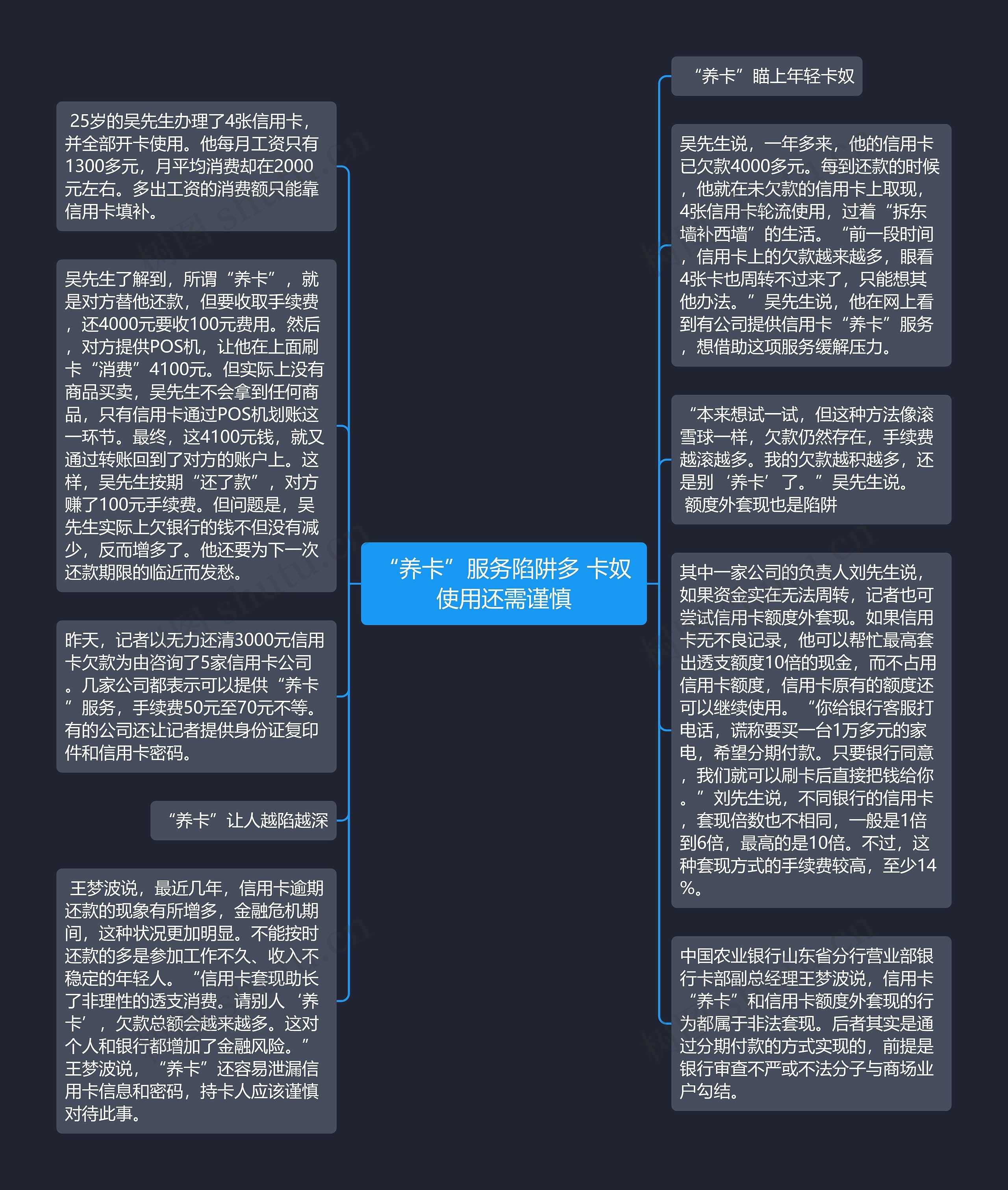 “养卡”服务陷阱多 卡奴使用还需谨慎思维导图