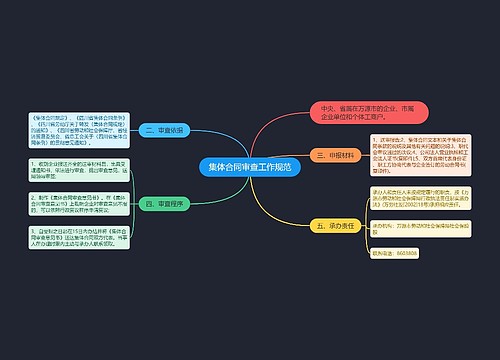 集体合同审查工作规范