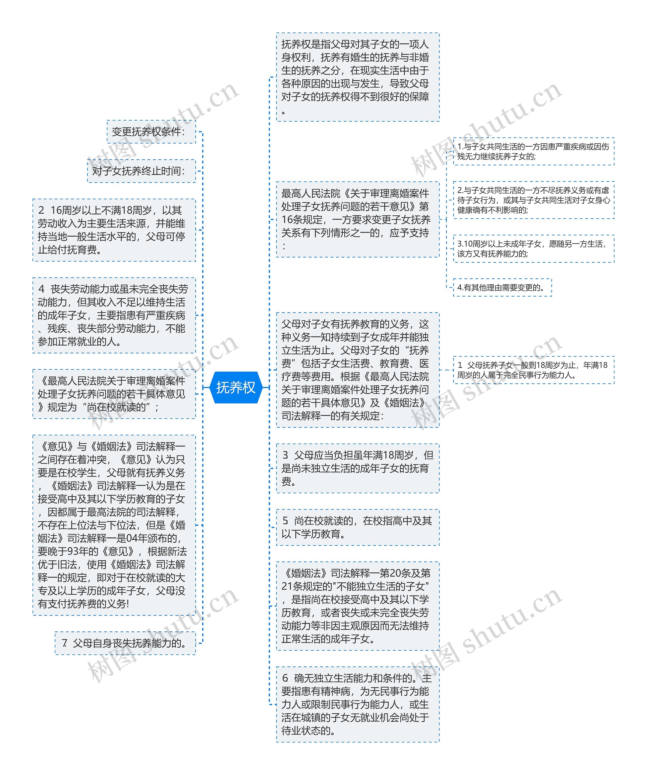 抚养权