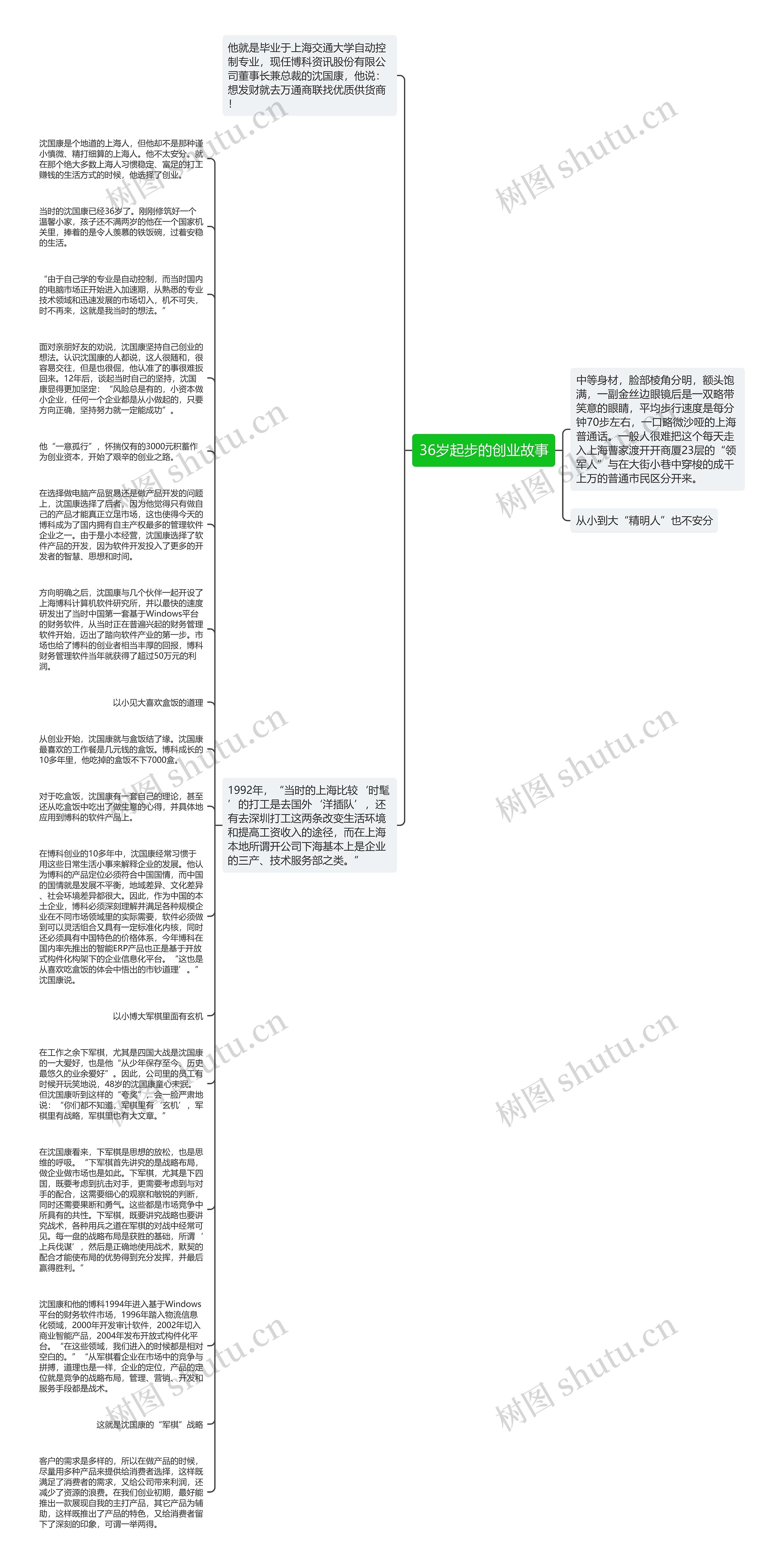 36岁起步的创业故事思维导图