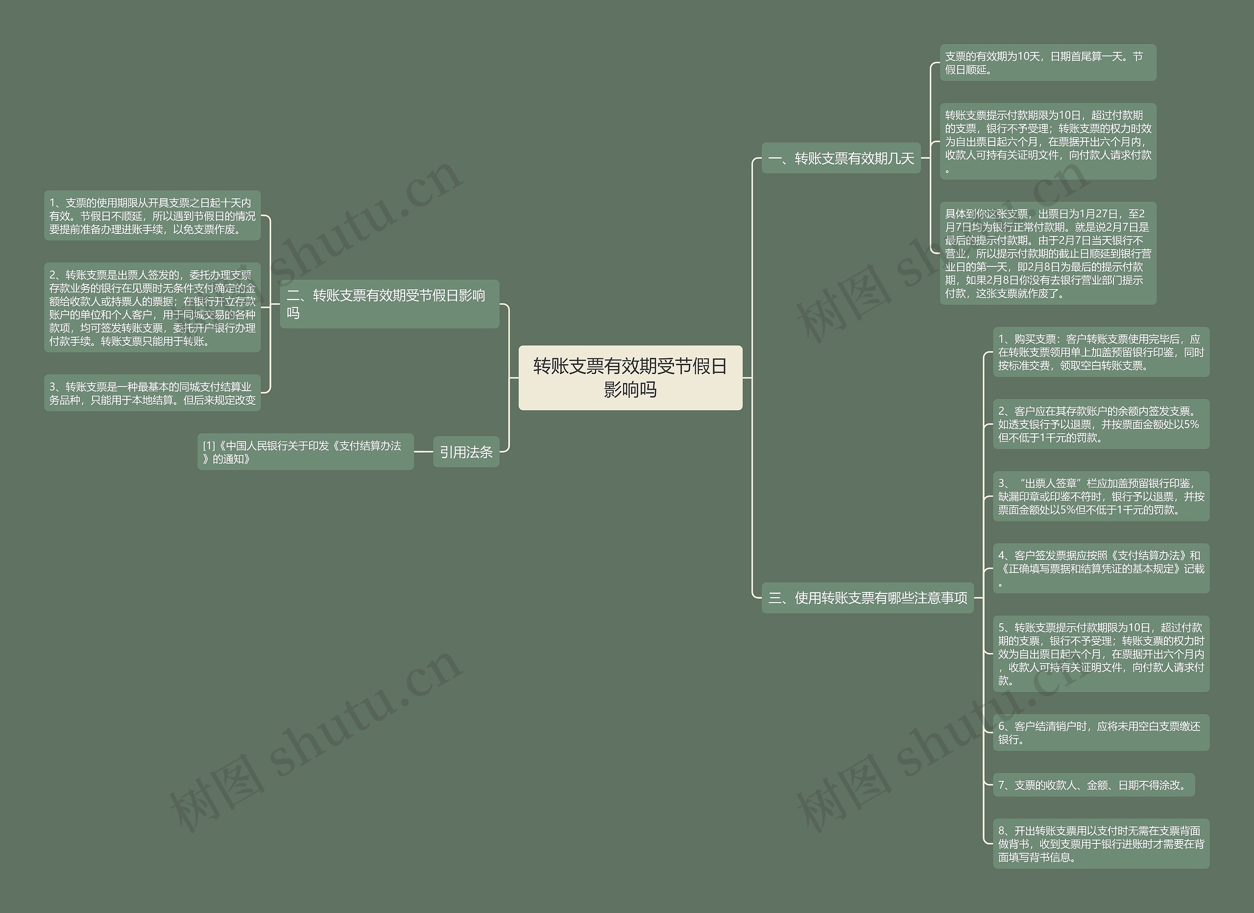 转账支票有效期受节假日影响吗 转账支票有效期受节假日影响吗
