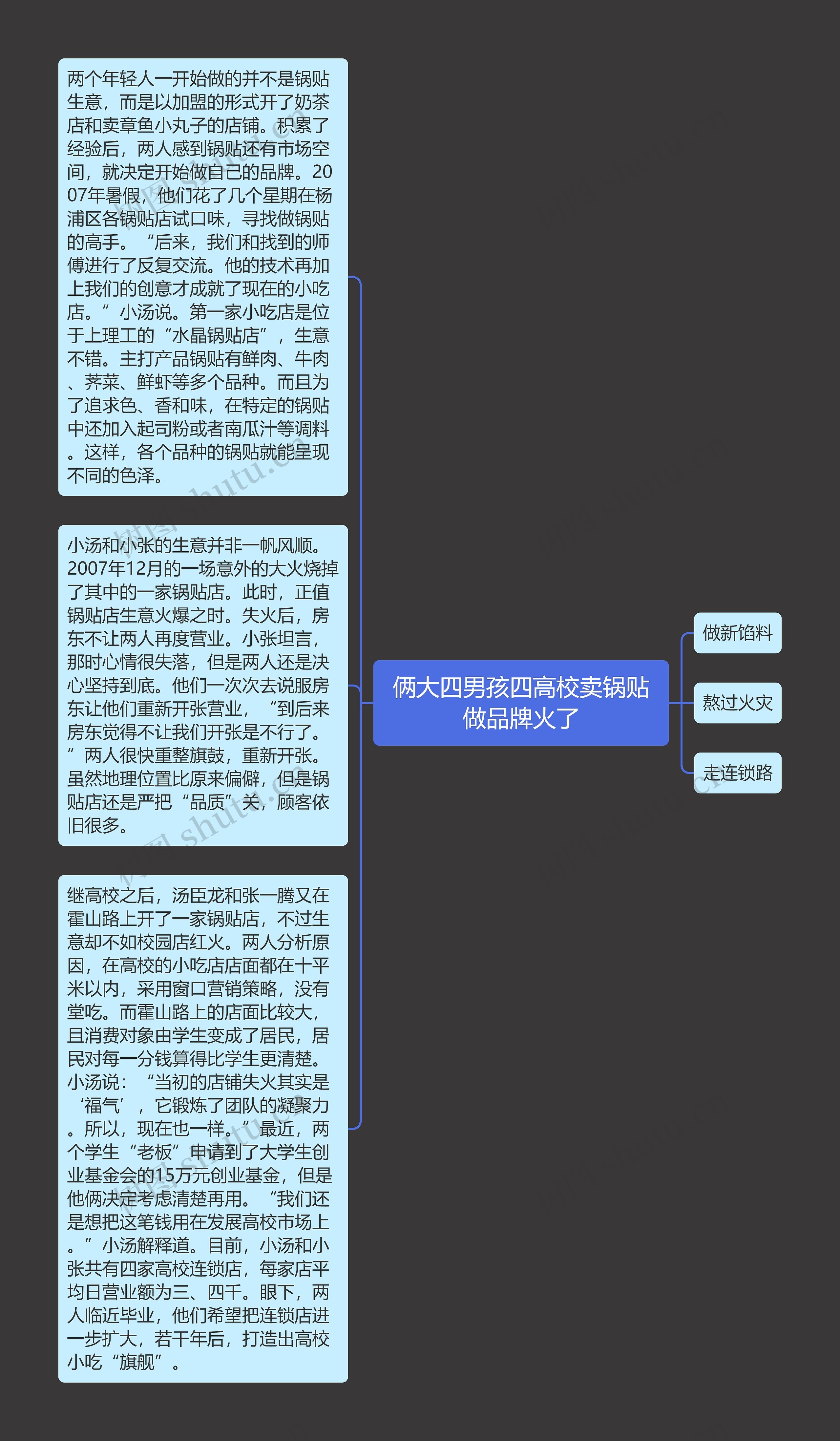 俩大四男孩四高校卖锅贴做品牌火了思维导图