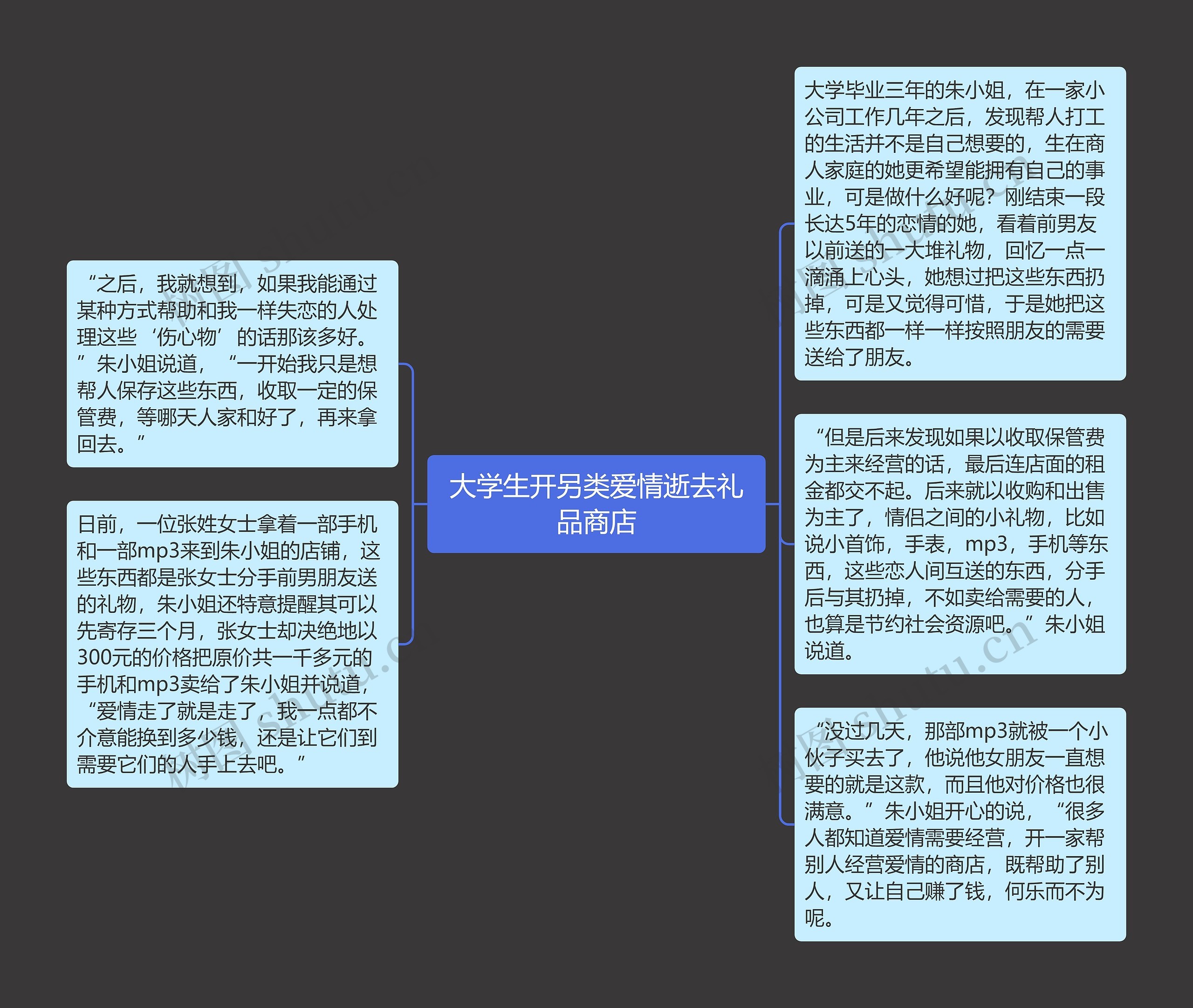 大学生开另类爱情逝去礼品商店