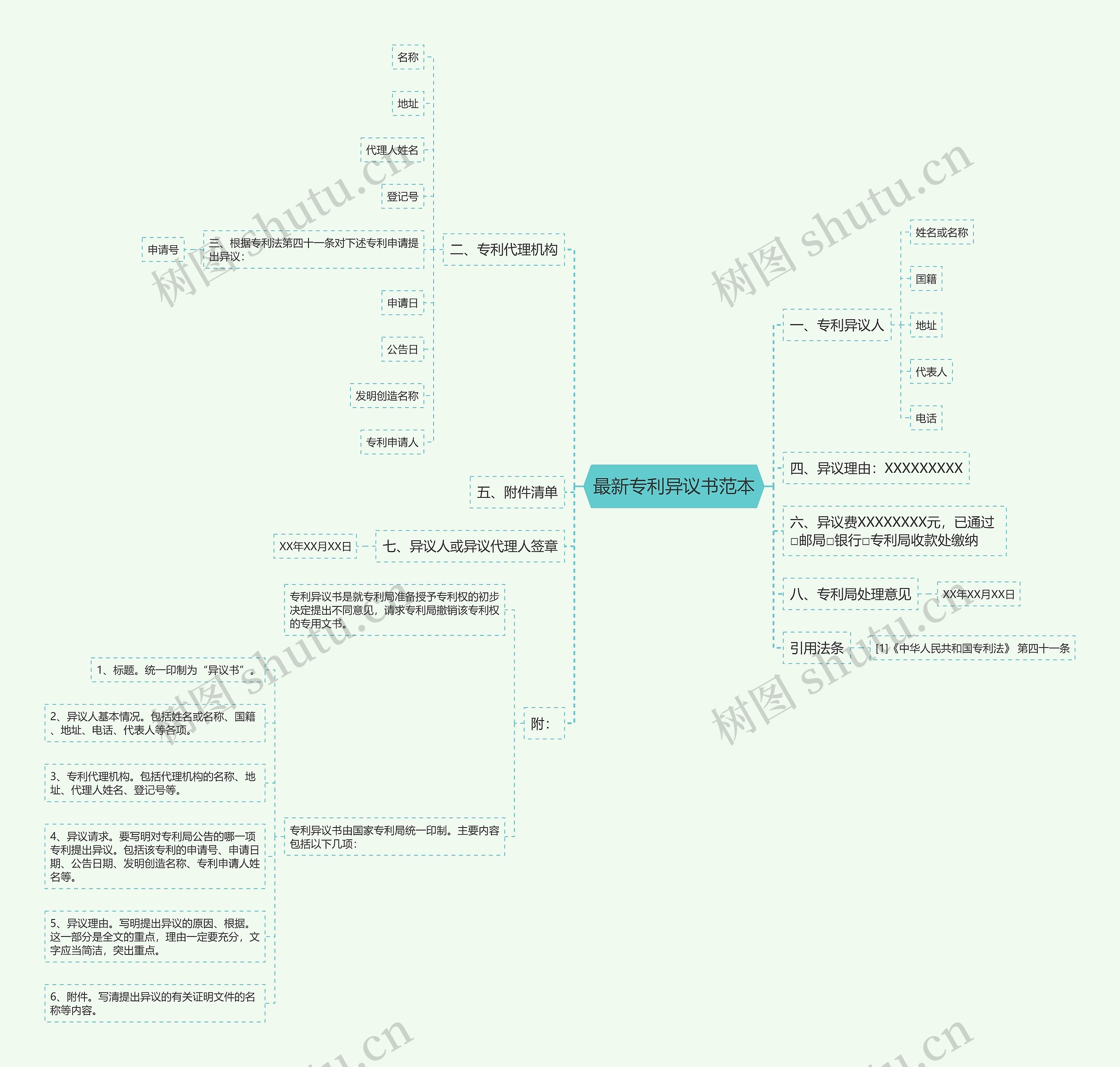 最新专利异议书范本思维导图高清图 最新专利异议书范本思维导图