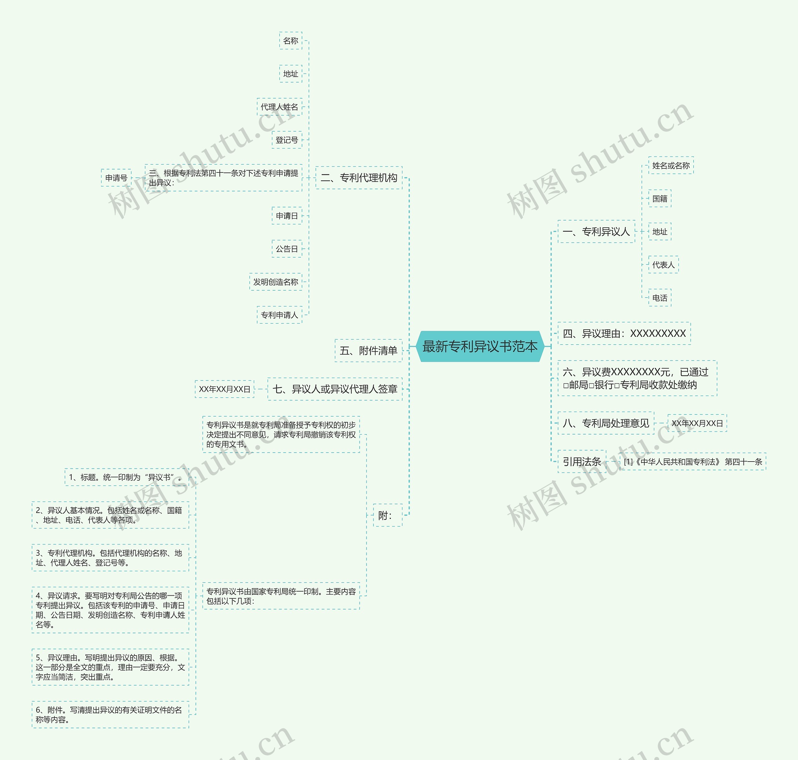 最新专利异议书范本思维导图