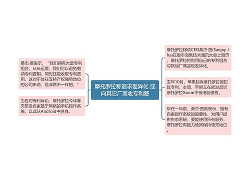 摩托罗拉称追求差异化 或向其它厂商收专利费