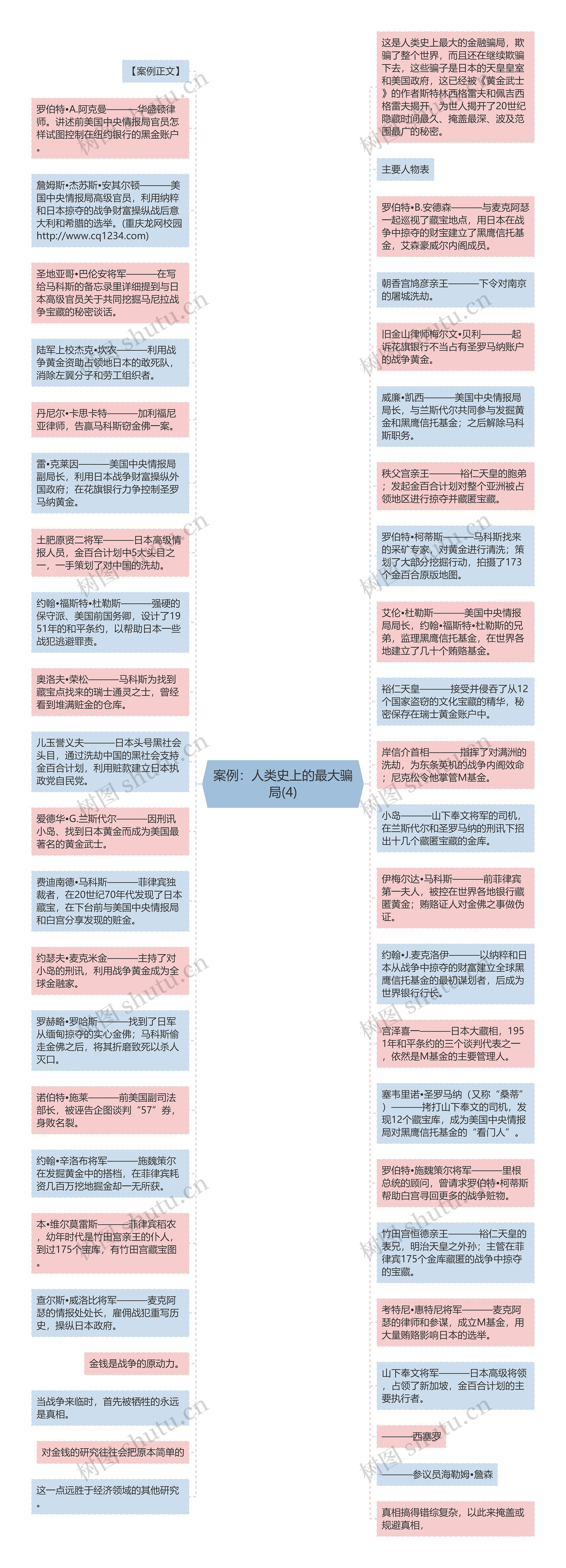 案例：人类史上的最大骗局(4)