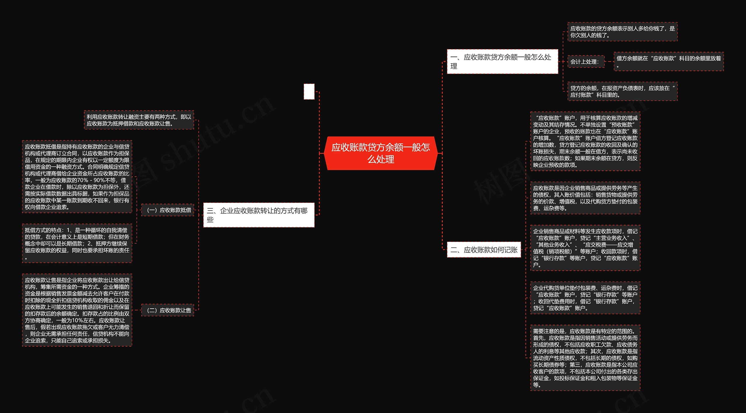 应收账款贷方余额一般怎么处理思维导图