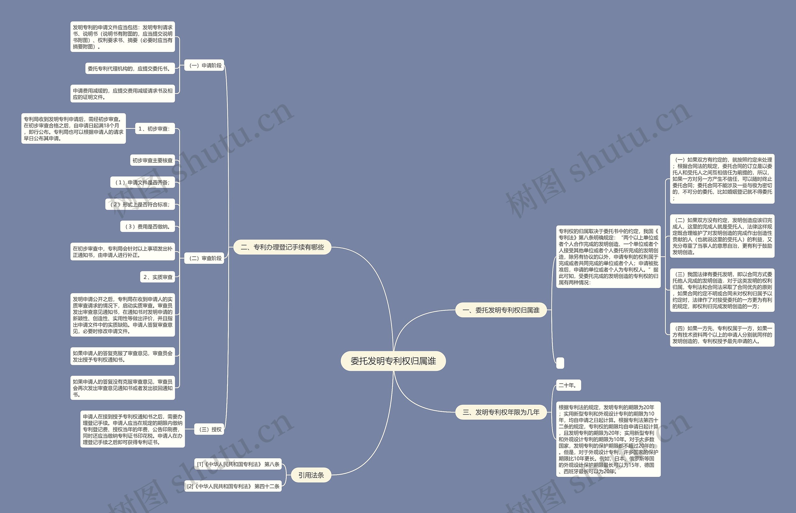 委托发明专利权归属谁思维导图
