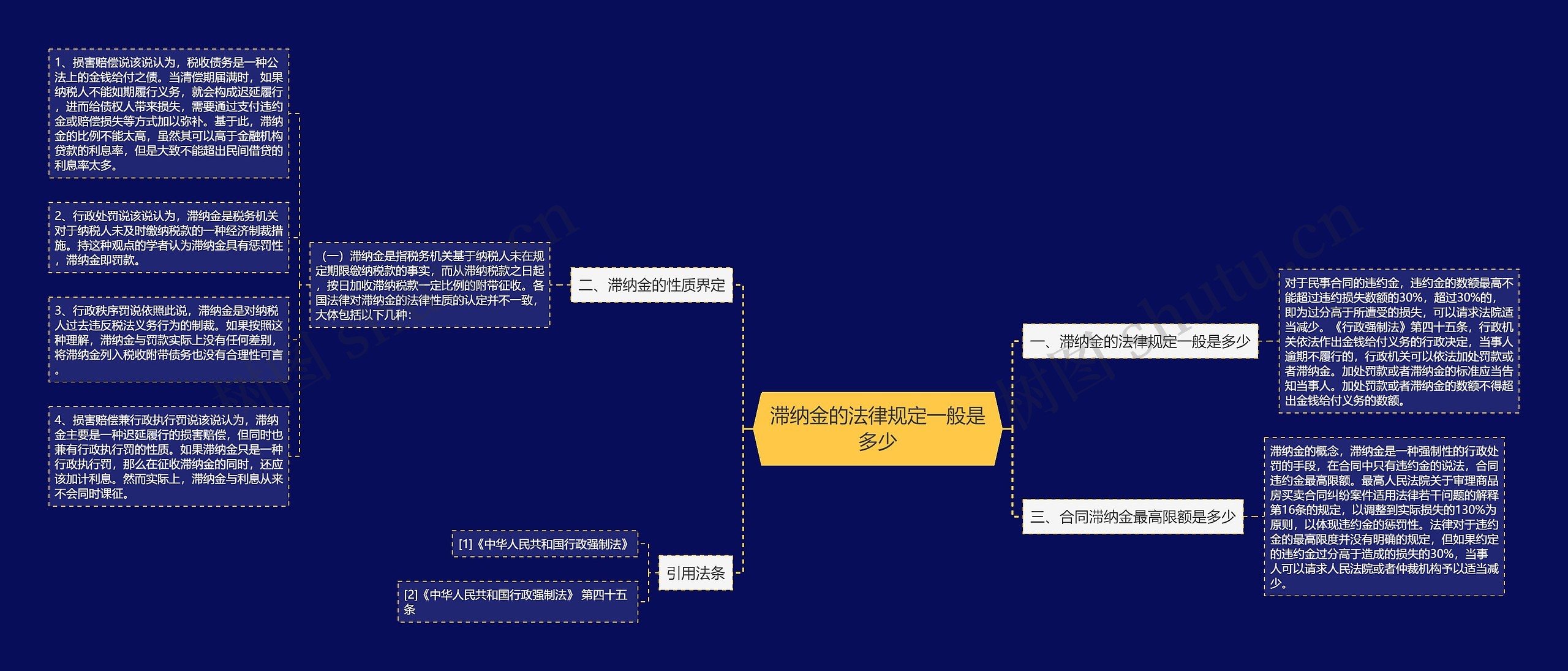 滞纳金的法律规定一般是多少