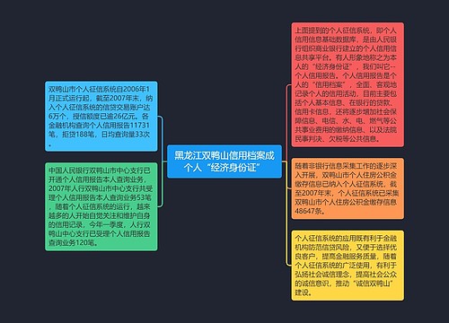 黑龙江双鸭山信用档案成个人“经济身份证”