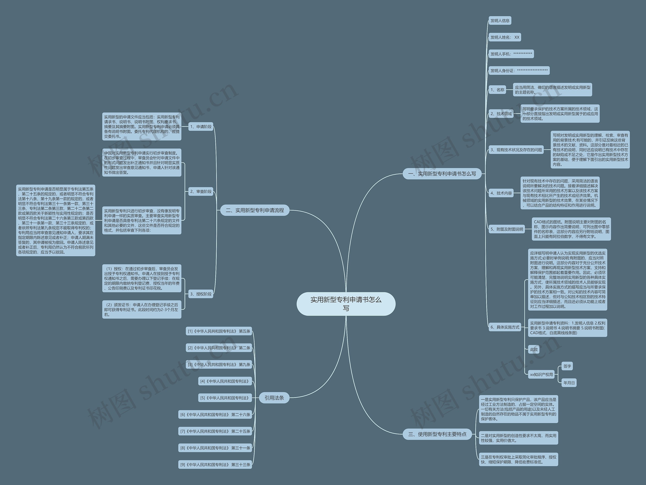 实用新型专利申请书怎么写思维导图