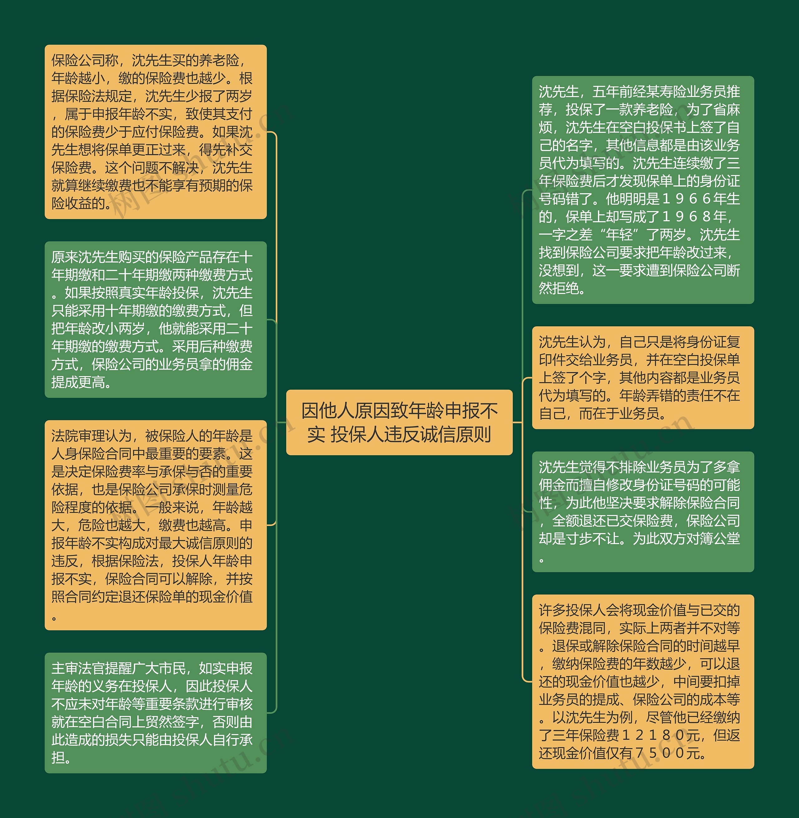 因他人原因致年龄申报不实 投保人违反诚信原则