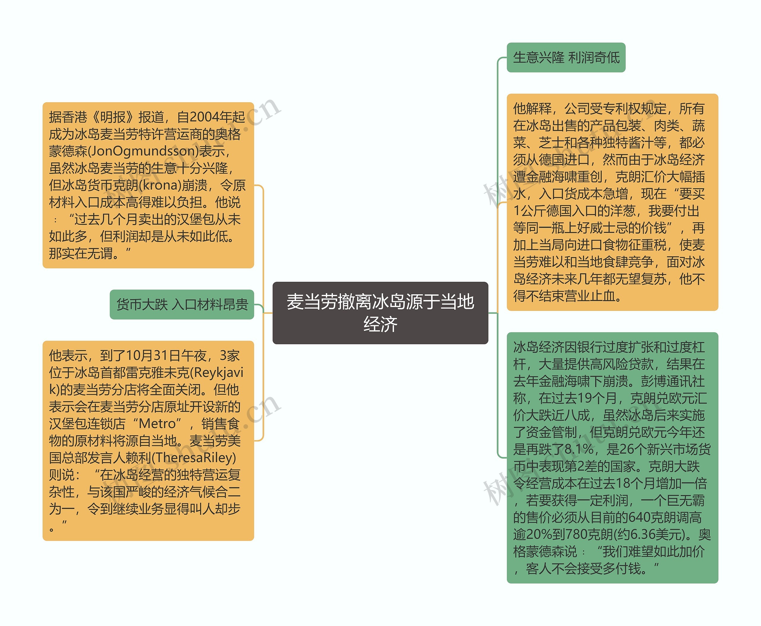 麦当劳撤离冰岛源于当地经济思维导图