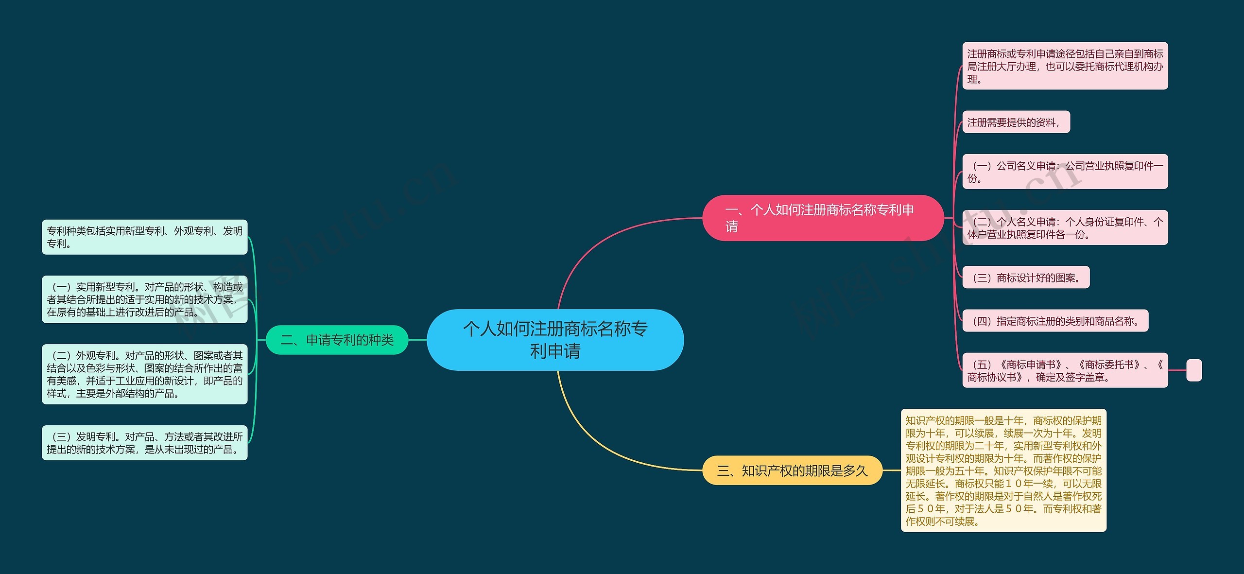 个人如何注册商标名称专利申请
