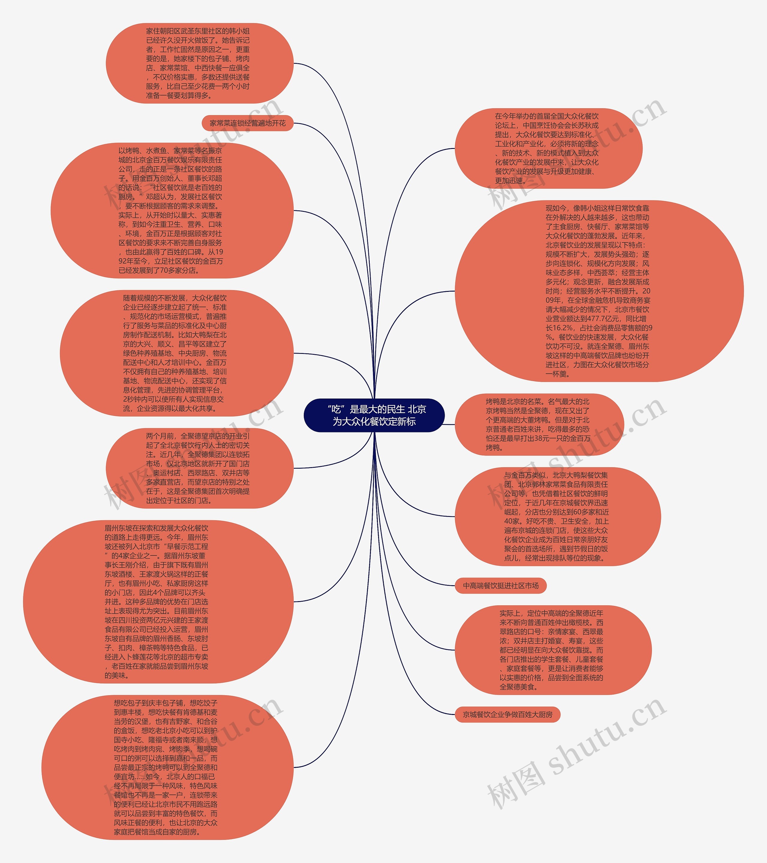 “吃”是最大的民生 北京为大众化餐饮定新标思维导图