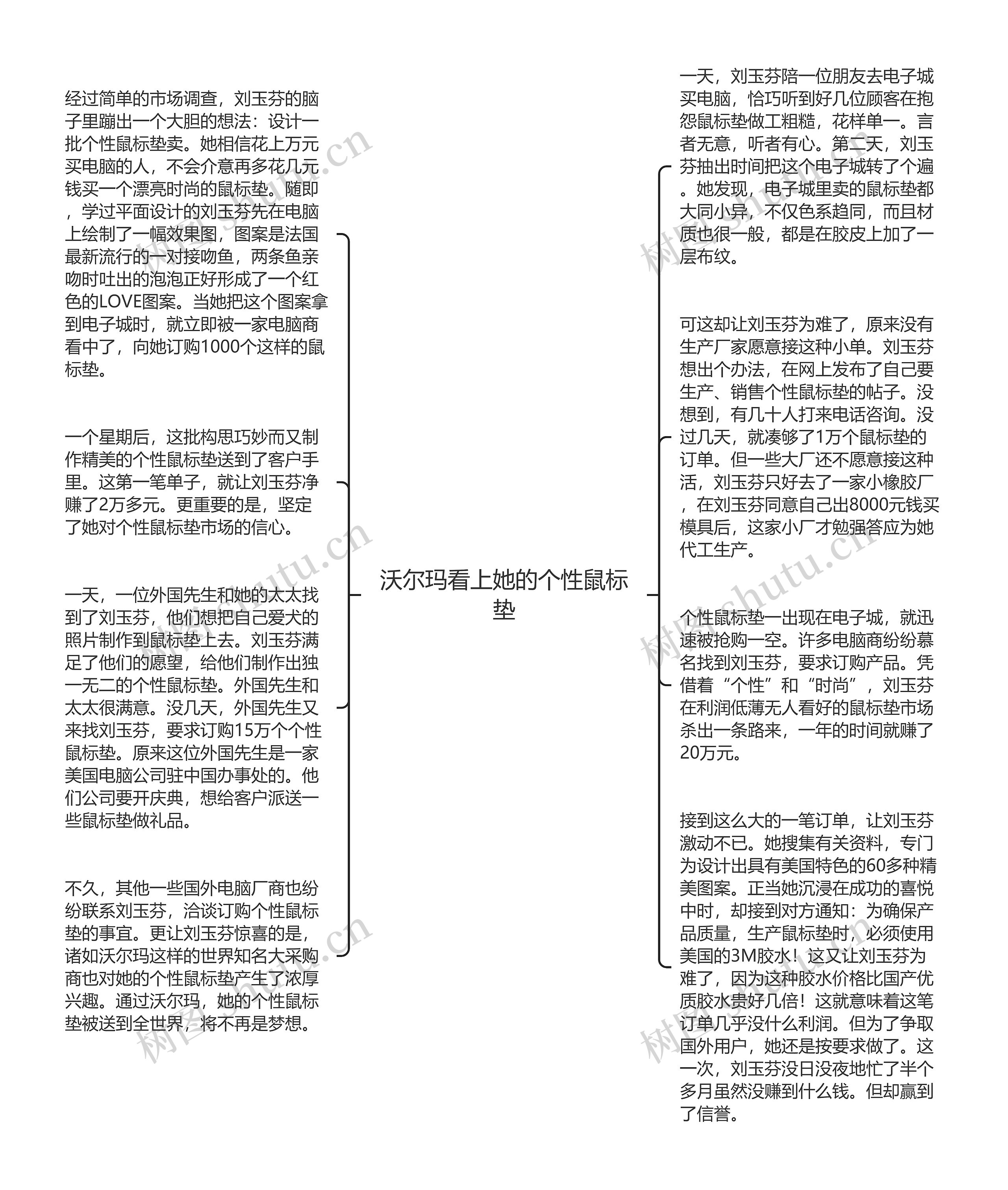 沃尔玛看上她的个性鼠标垫思维导图