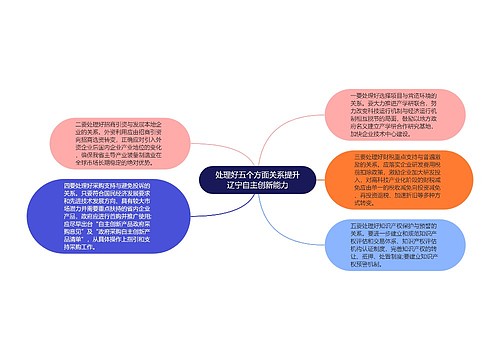 处理好五个方面关系提升辽宁自主创新能力