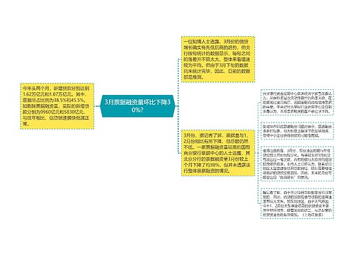 3月票据融资量环比下降30%?