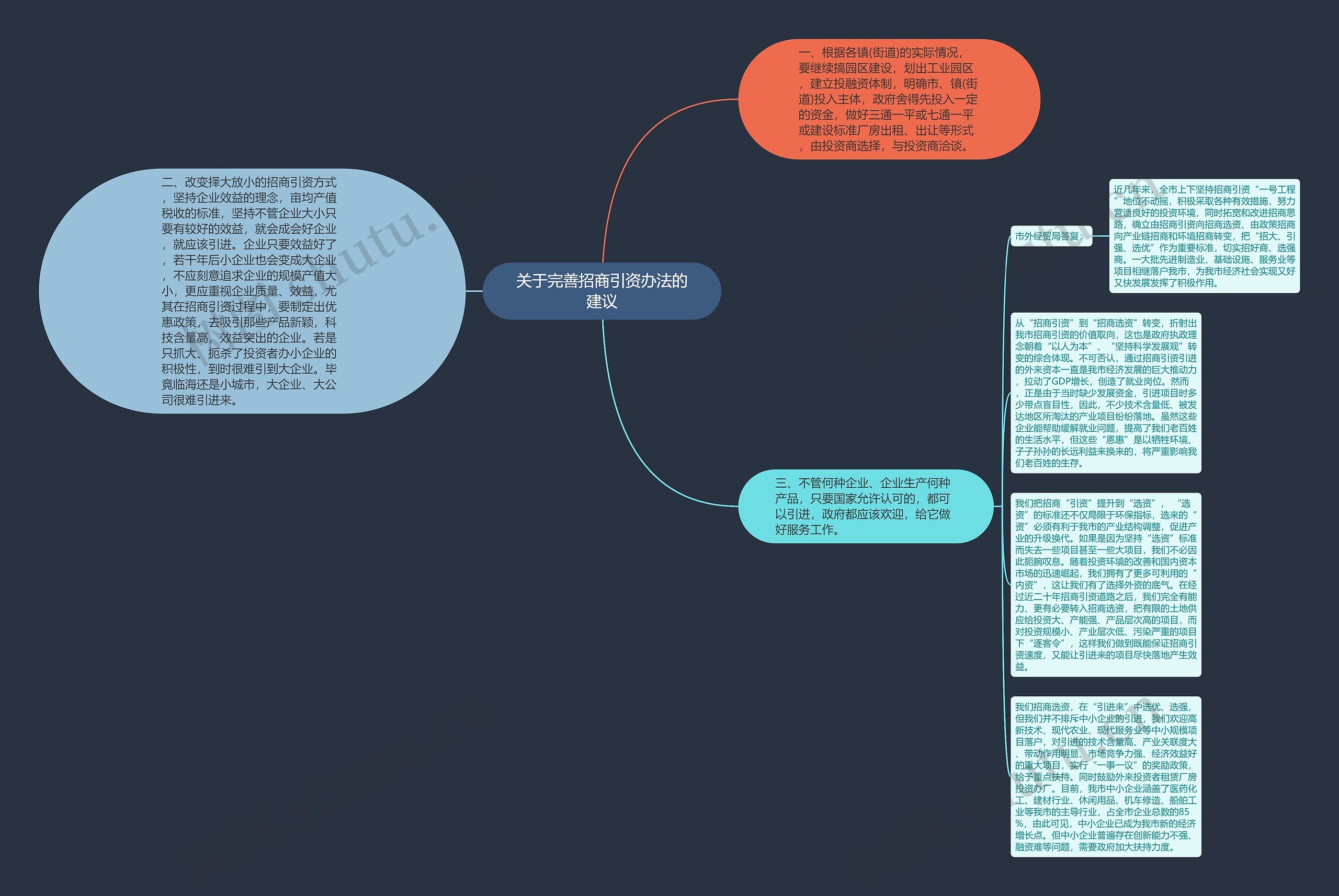 关于完善招商引资办法的建议思维导图