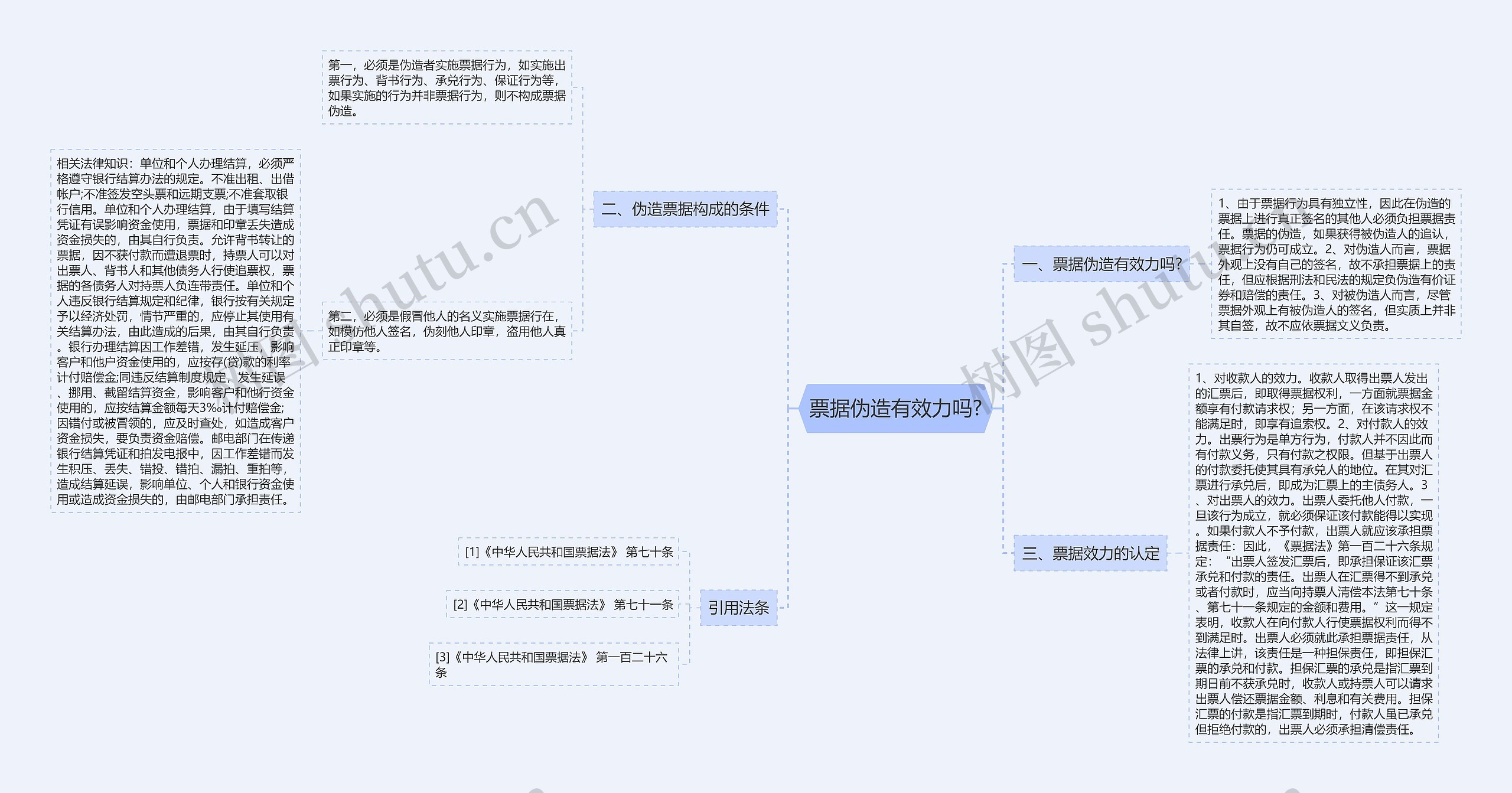 票据伪造有效力吗?思维导图